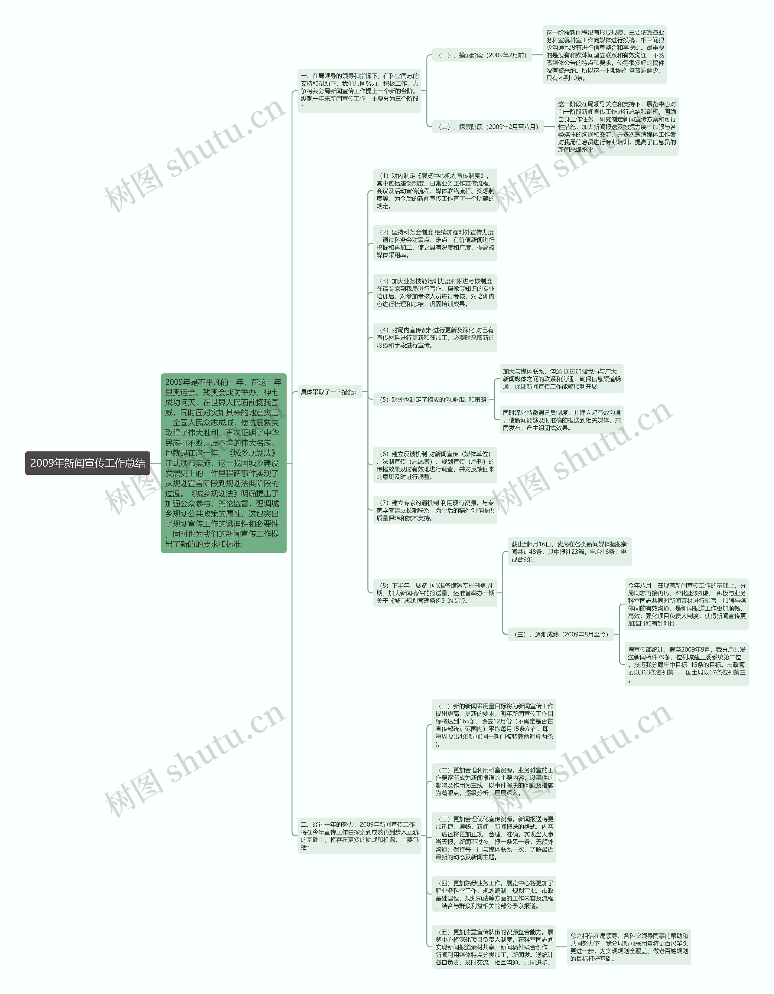 2009年新闻宣传工作总结思维导图