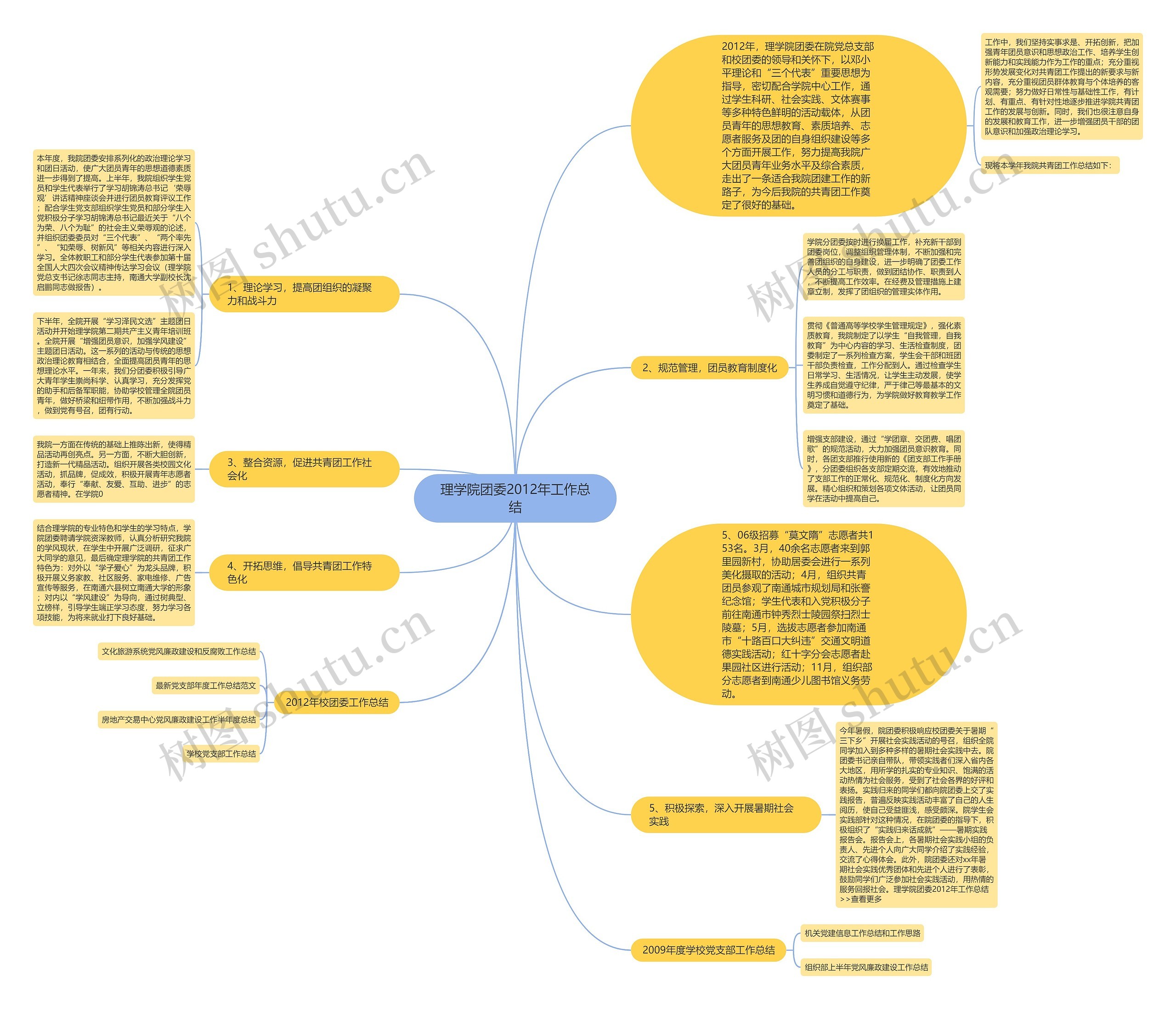 理学院团委2012年工作总结 理学院团委2012年工作总结