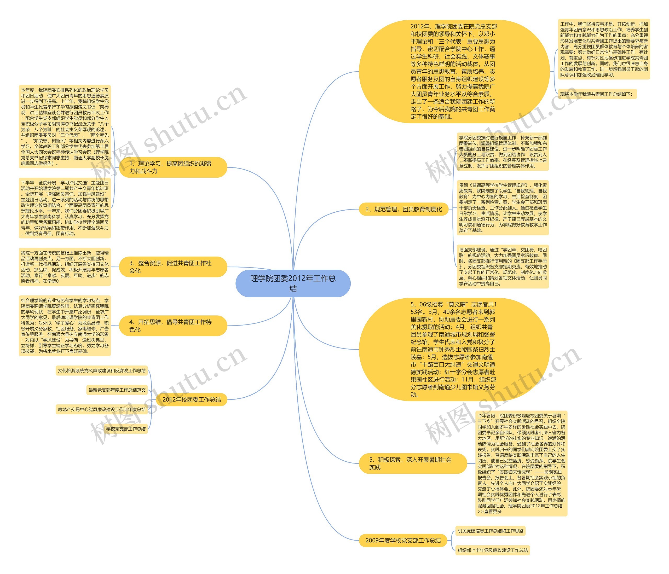 理学院团委2012年工作总结思维导图