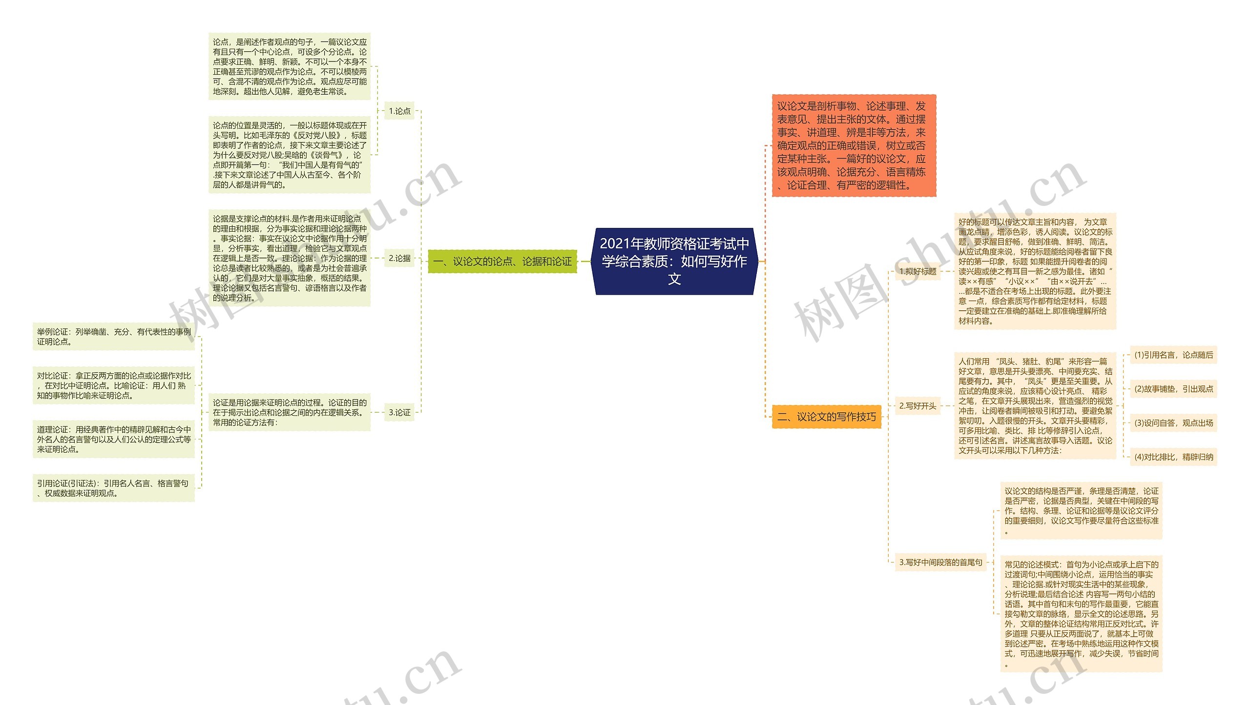 2021年教师资格证考试中学综合素质：如何写好作文