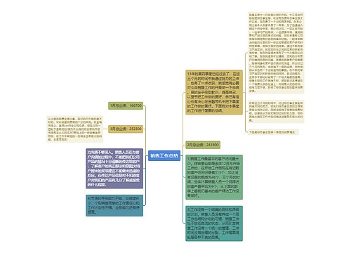 销售工作总结