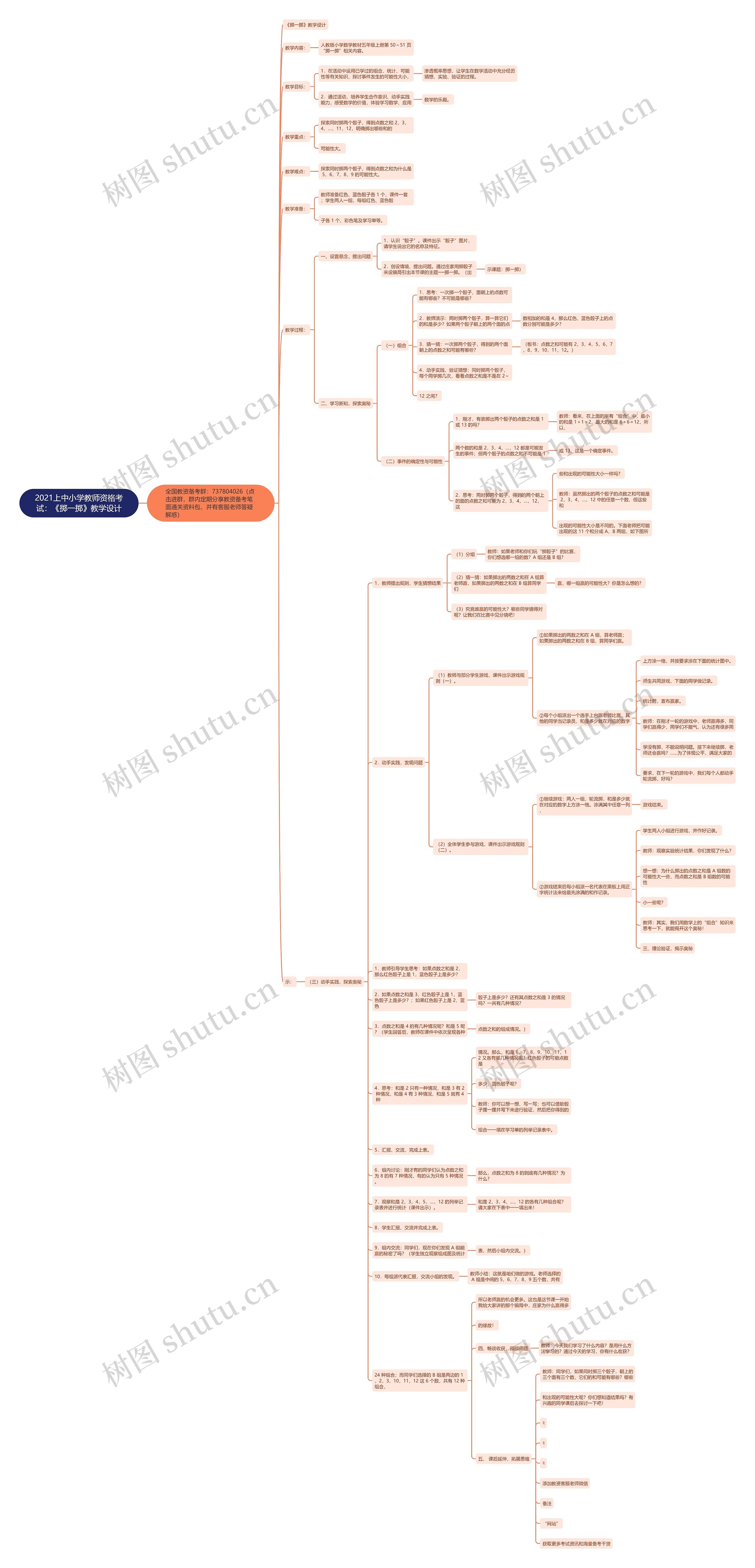 2021上中小学教师资格考试：《掷一掷》教学设计思维导图