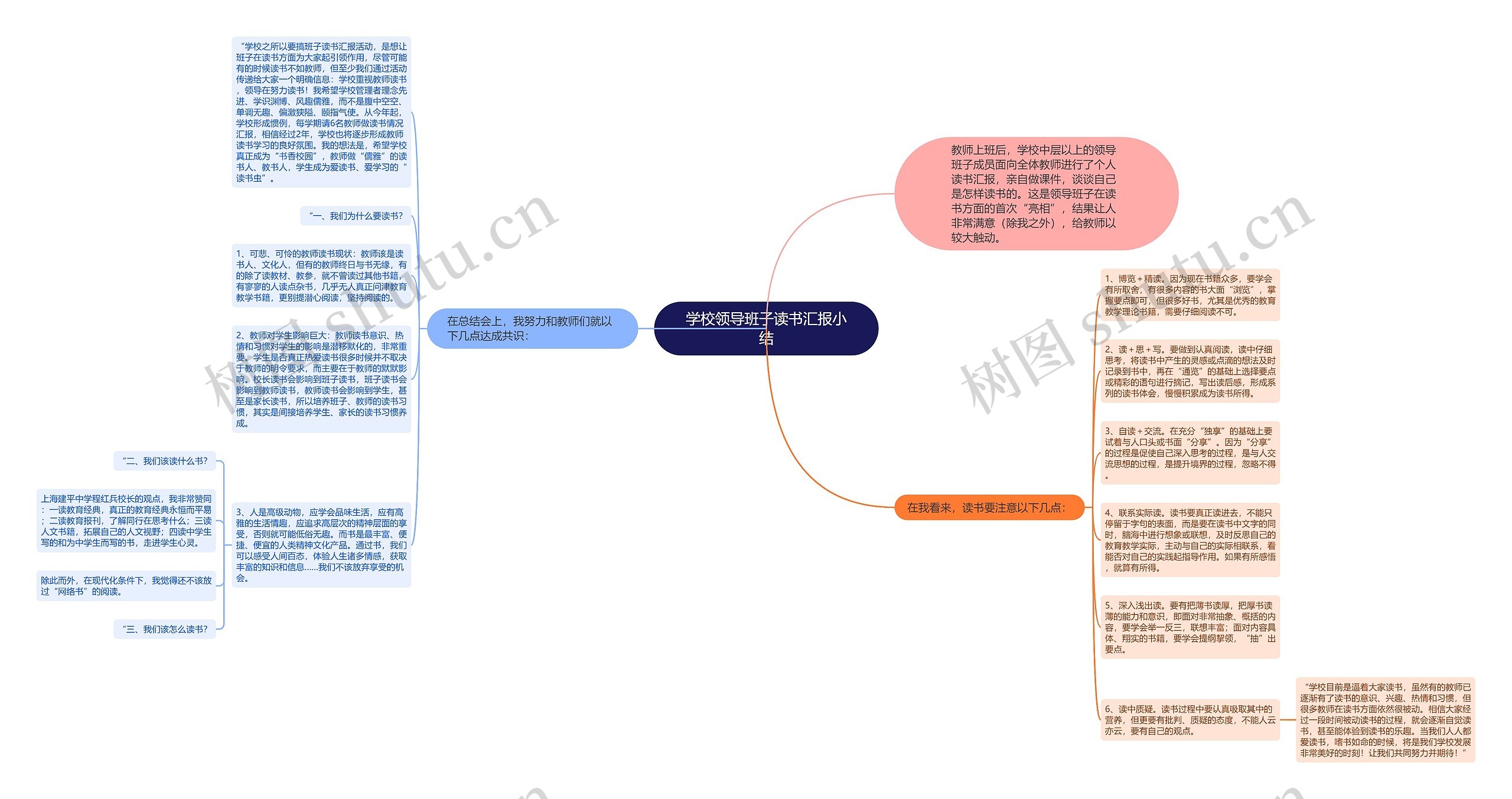 学校领导班子读书汇报小结思维导图