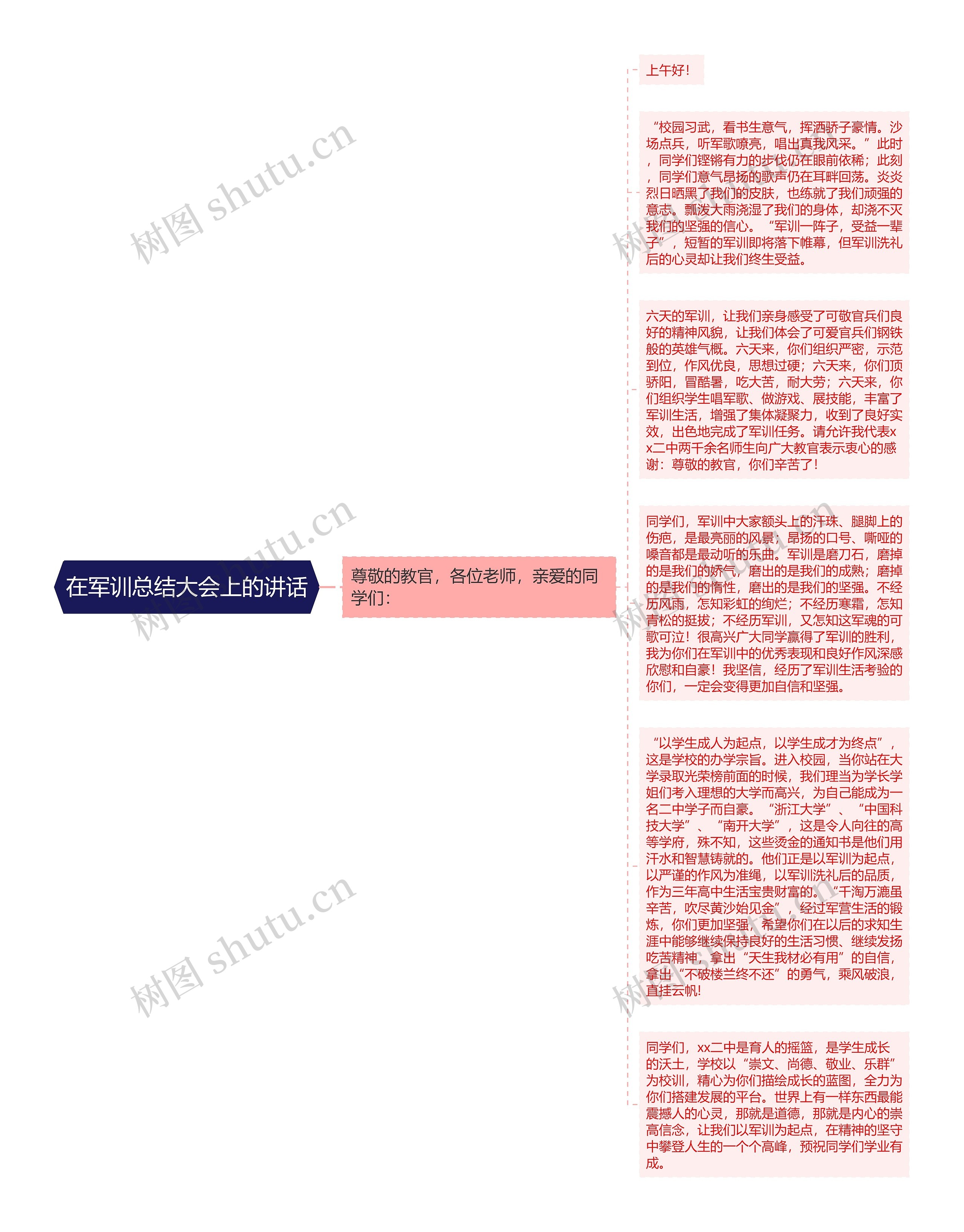 在军训总结大会上的讲话思维导图