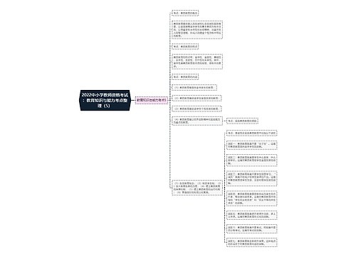 2022中小学教师资格考试：教育知识与能力考点整理（5）