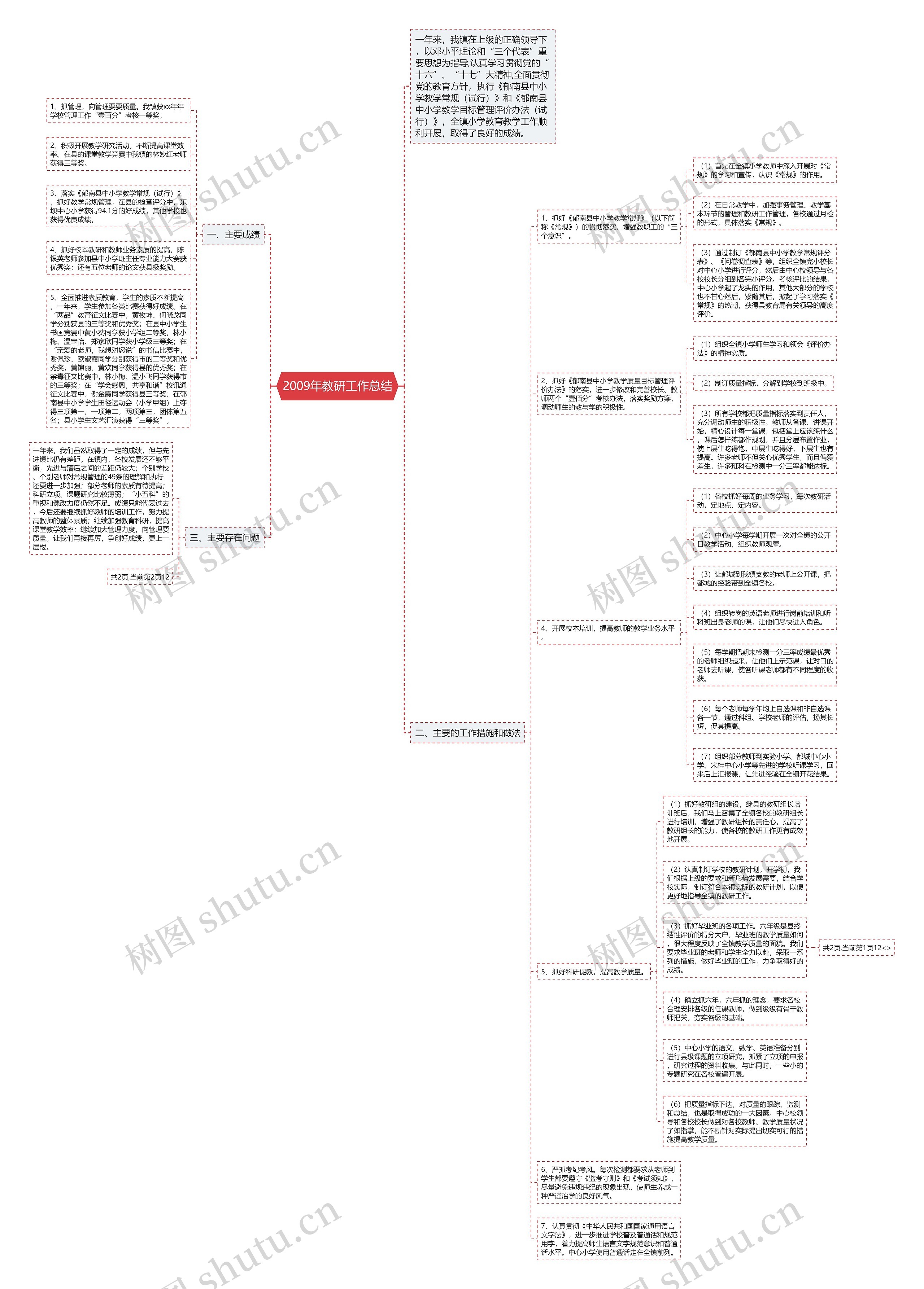 2009年教研工作总结思维导图