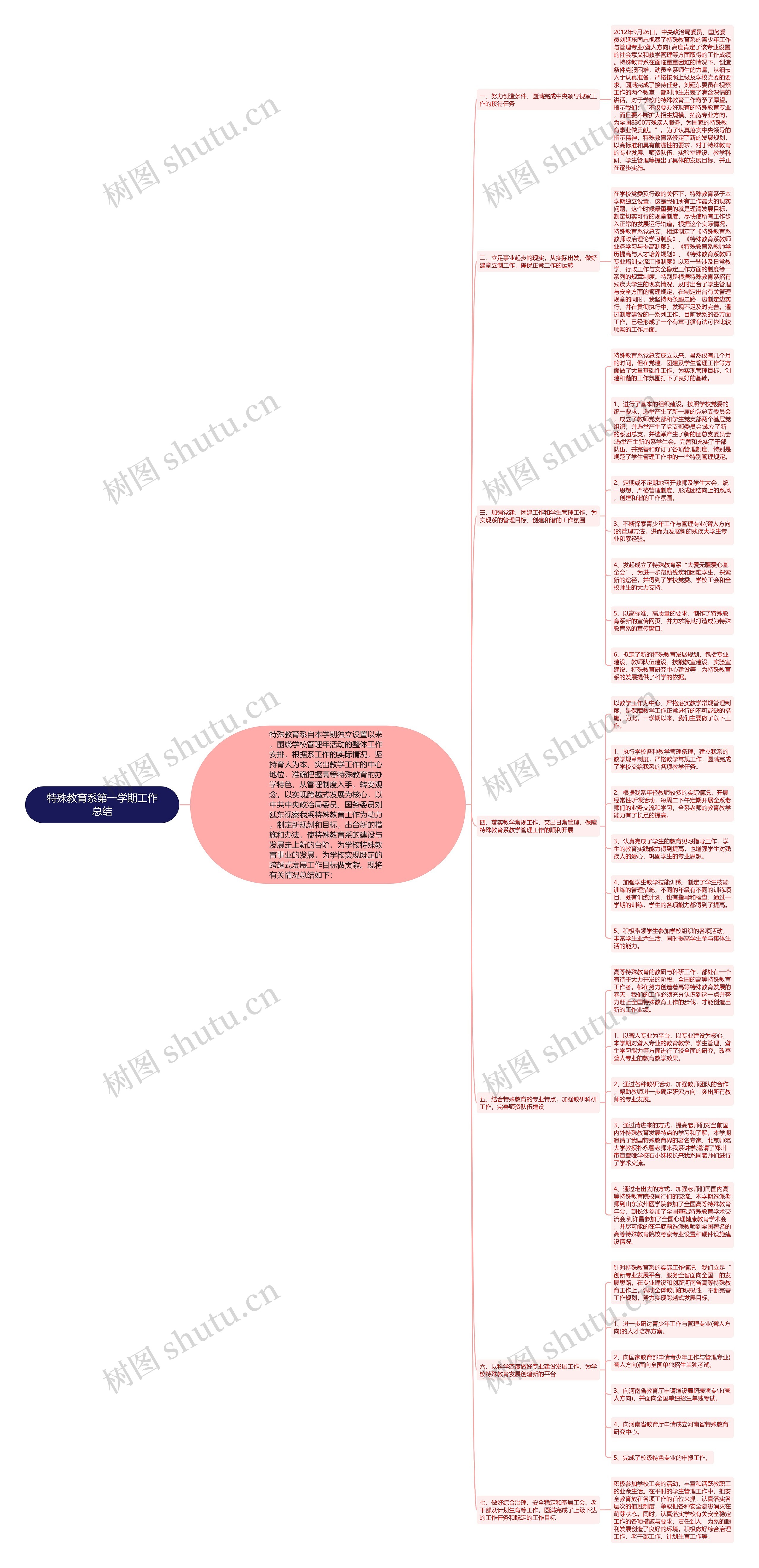 特殊教育系第一学期工作总结思维导图