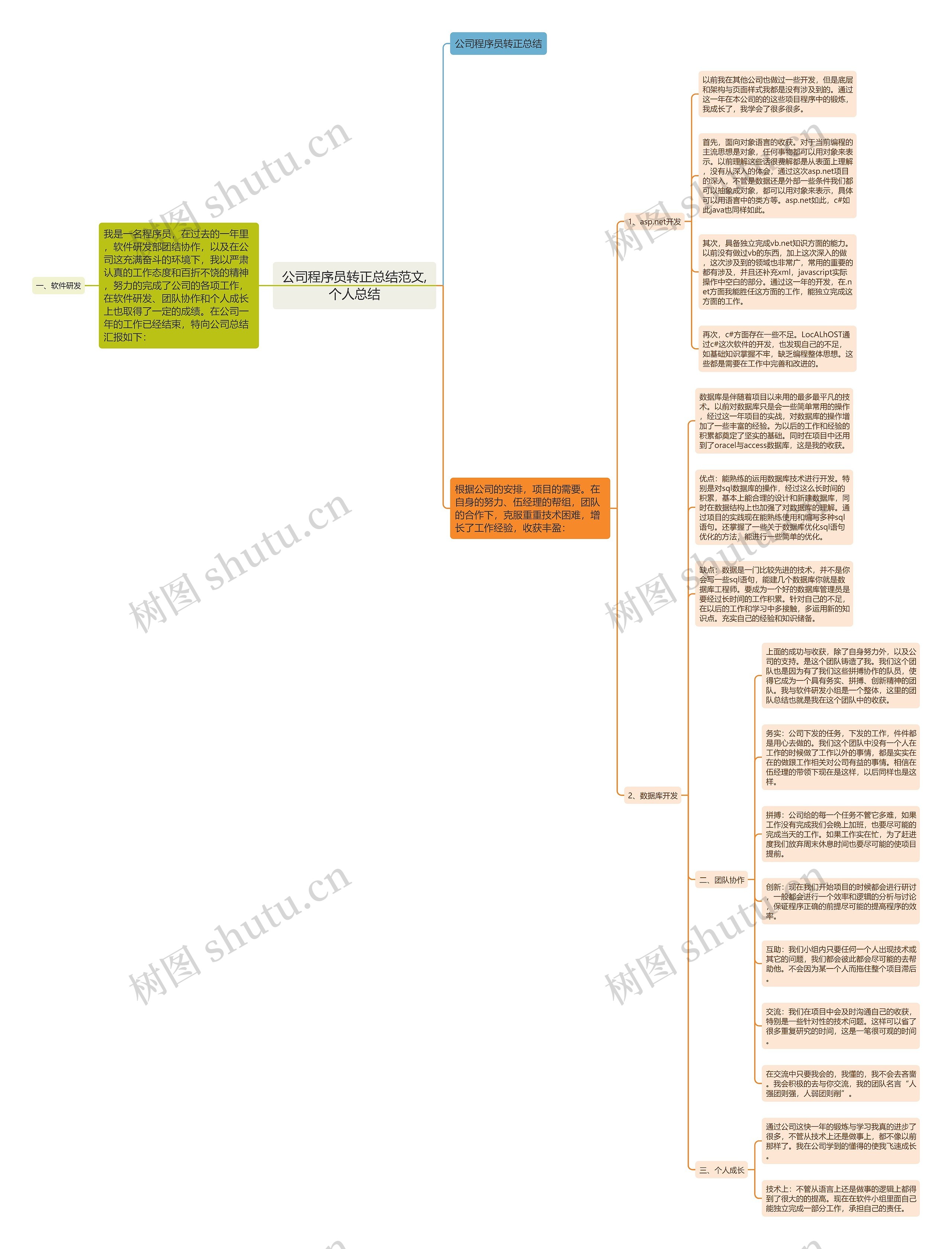公司程序员转正总结范文,个人总结 公司程序员转正总结范文,个人总结