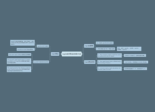 rapid的用法总结大全