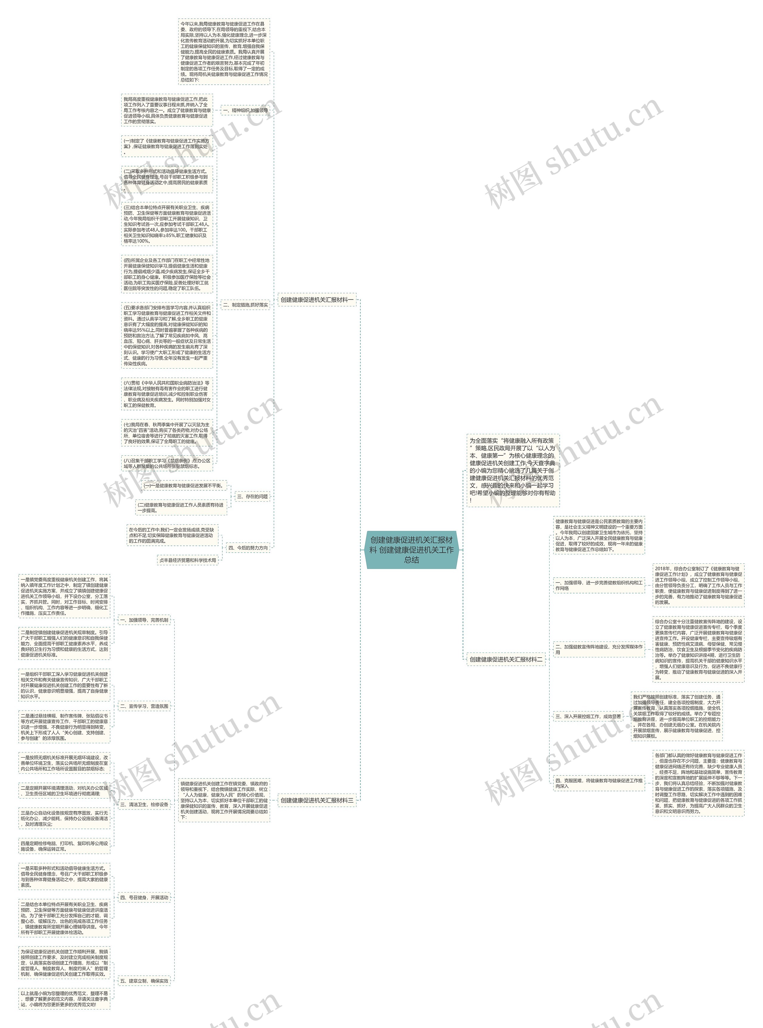 创建健康促进机关汇报材料 创建健康促进机关工作总结思维导图