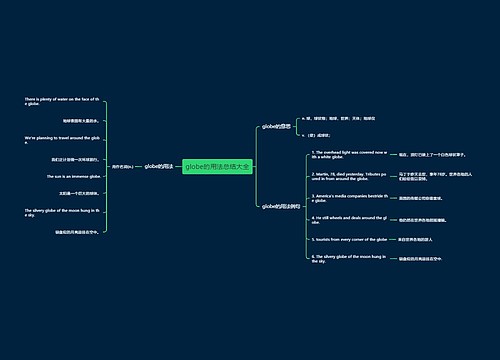 globe的用法总结大全