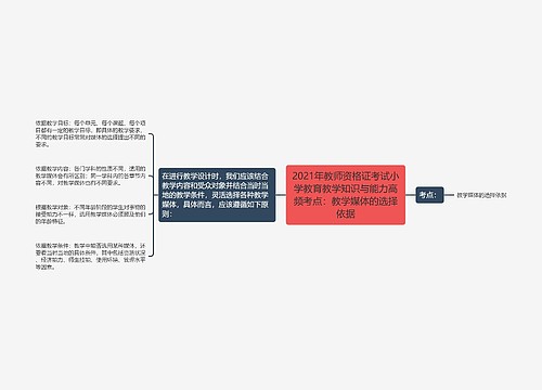 2021年教师资格证考试小学教育教学知识与能力高频考点：教学媒体的选择依据