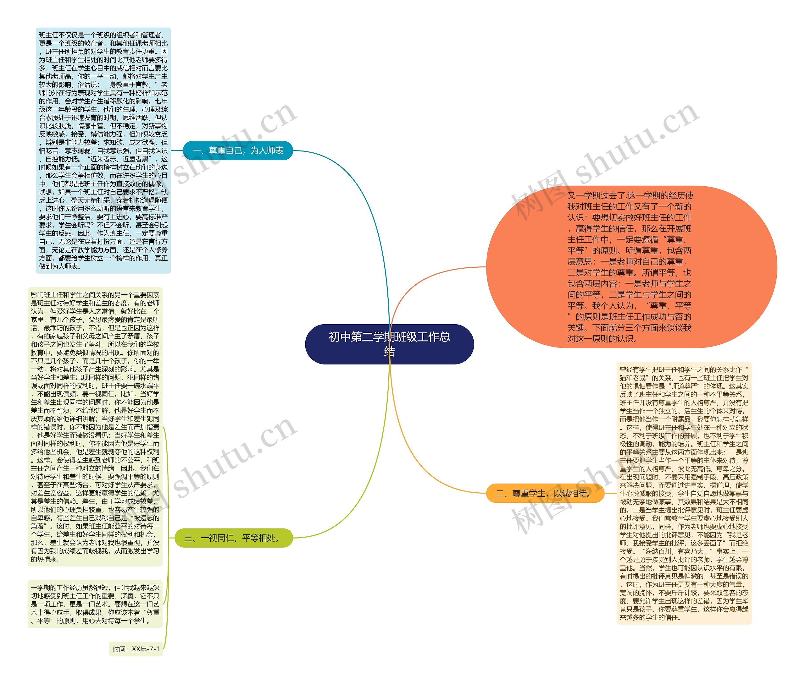 初中第二学期班级工作总结