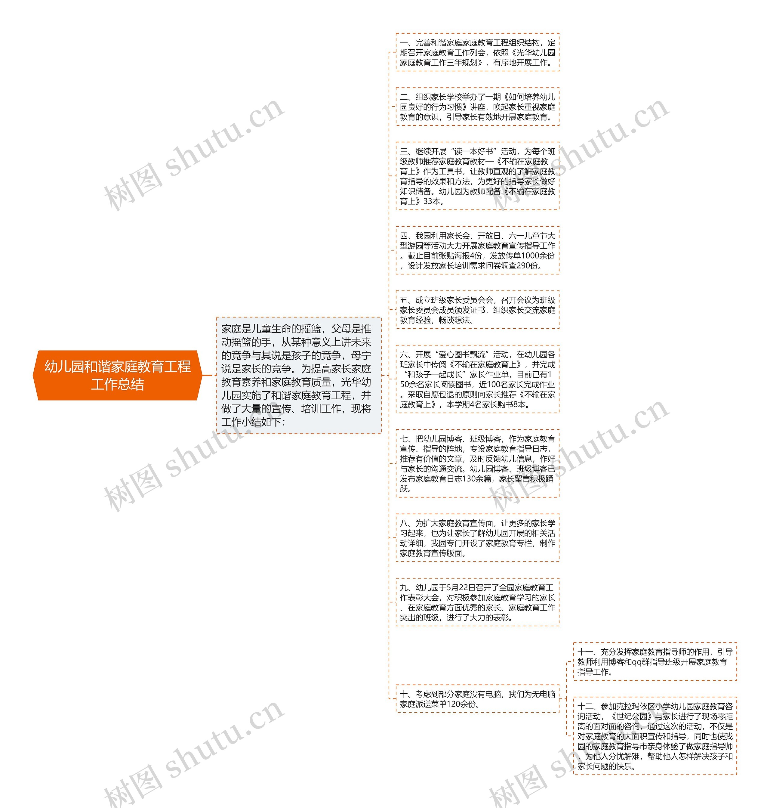 幼儿园和谐家庭教育工程工作总结