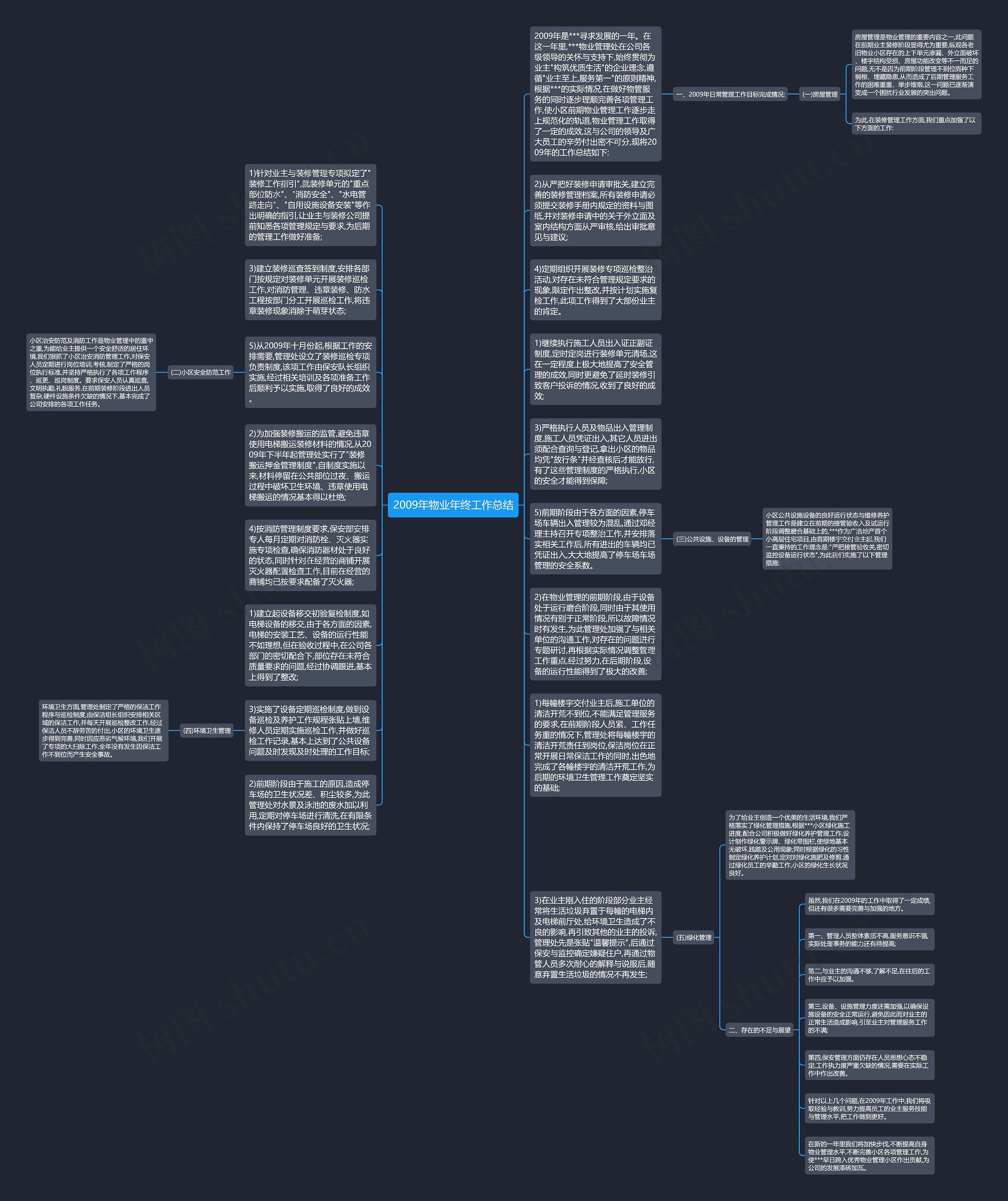 2009年物业年终工作总结思维导图