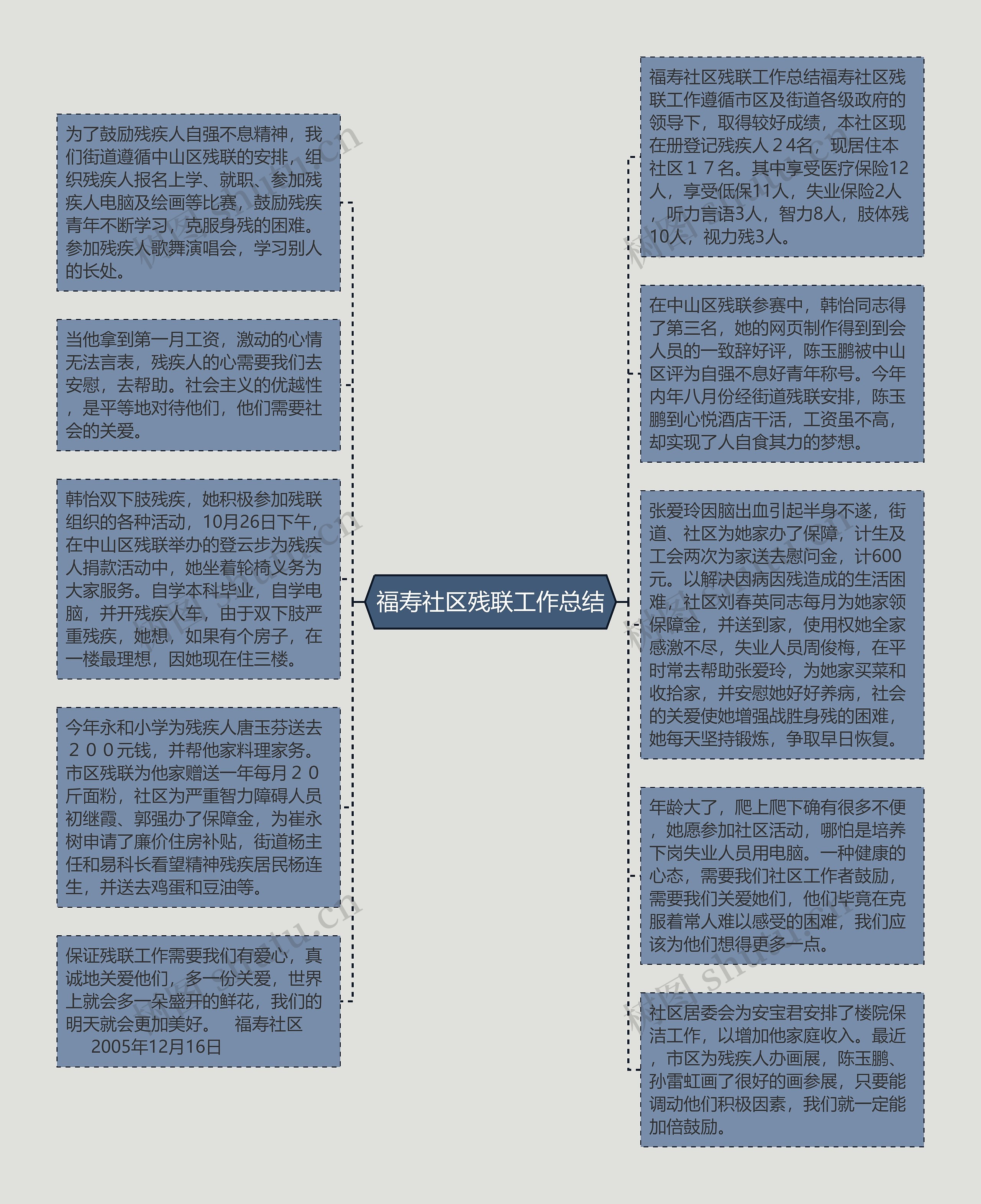 福寿社区残联工作总结