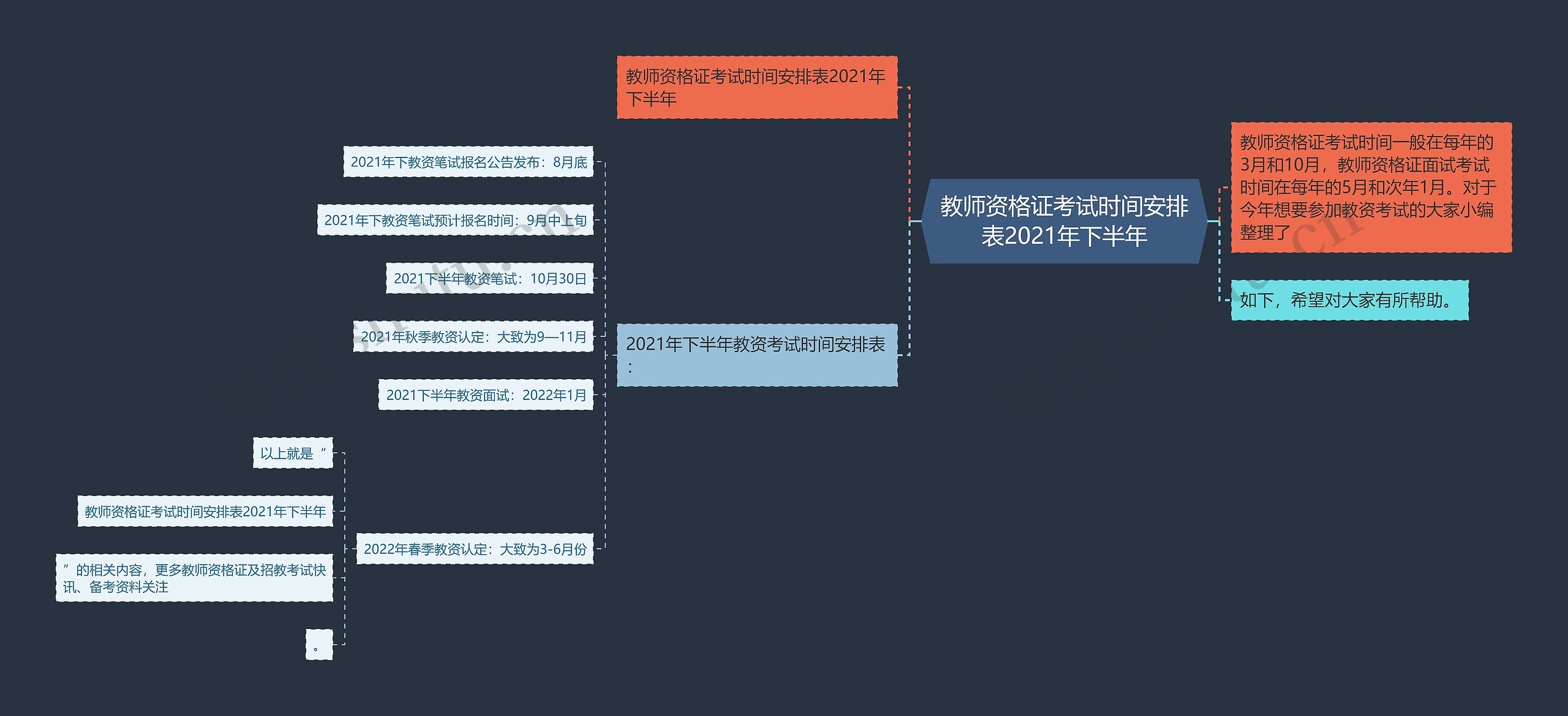 教师资格证考试时间安排表2021年下半年