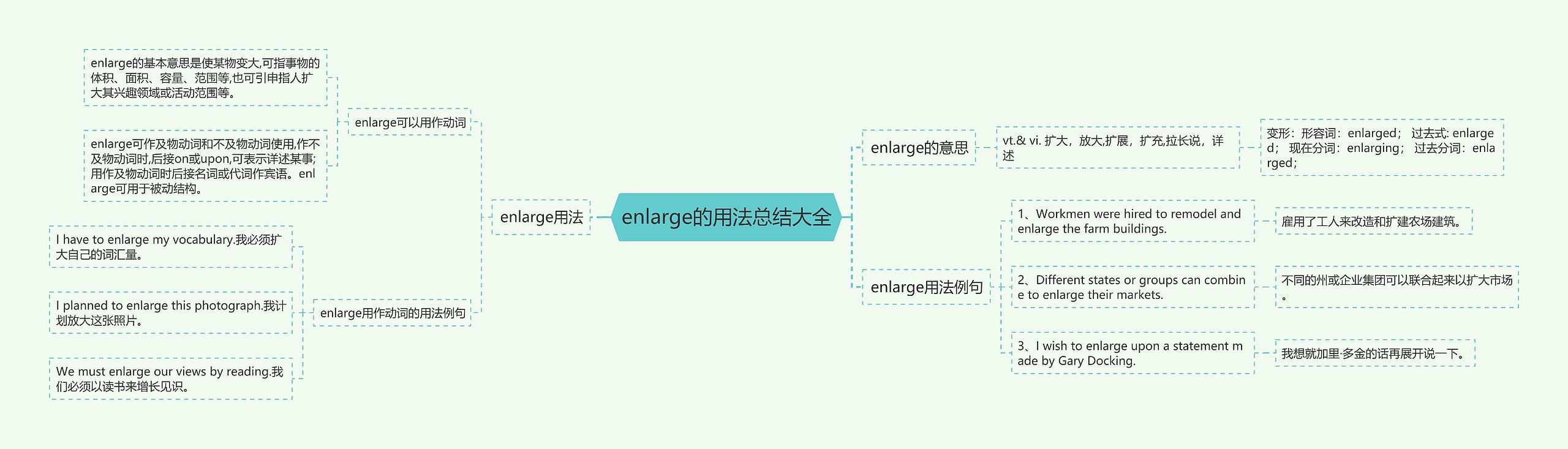 enlarge的用法总结大全