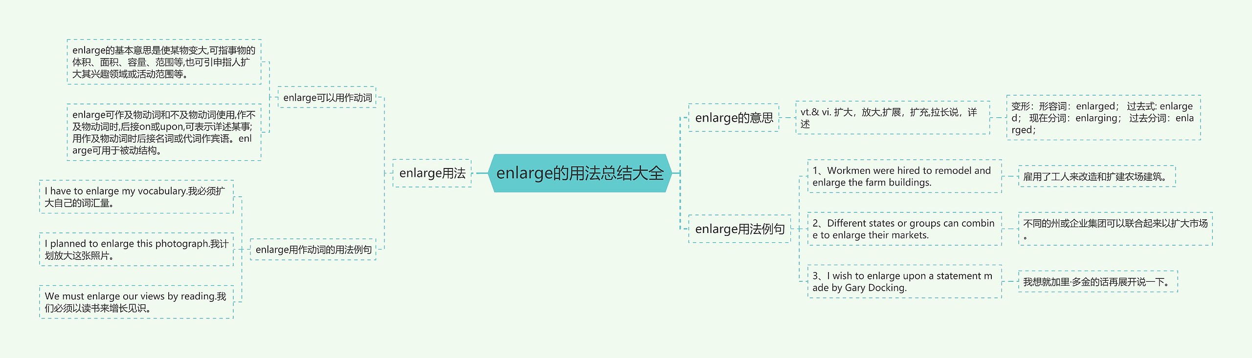 enlarge的用法总结大全思维导图