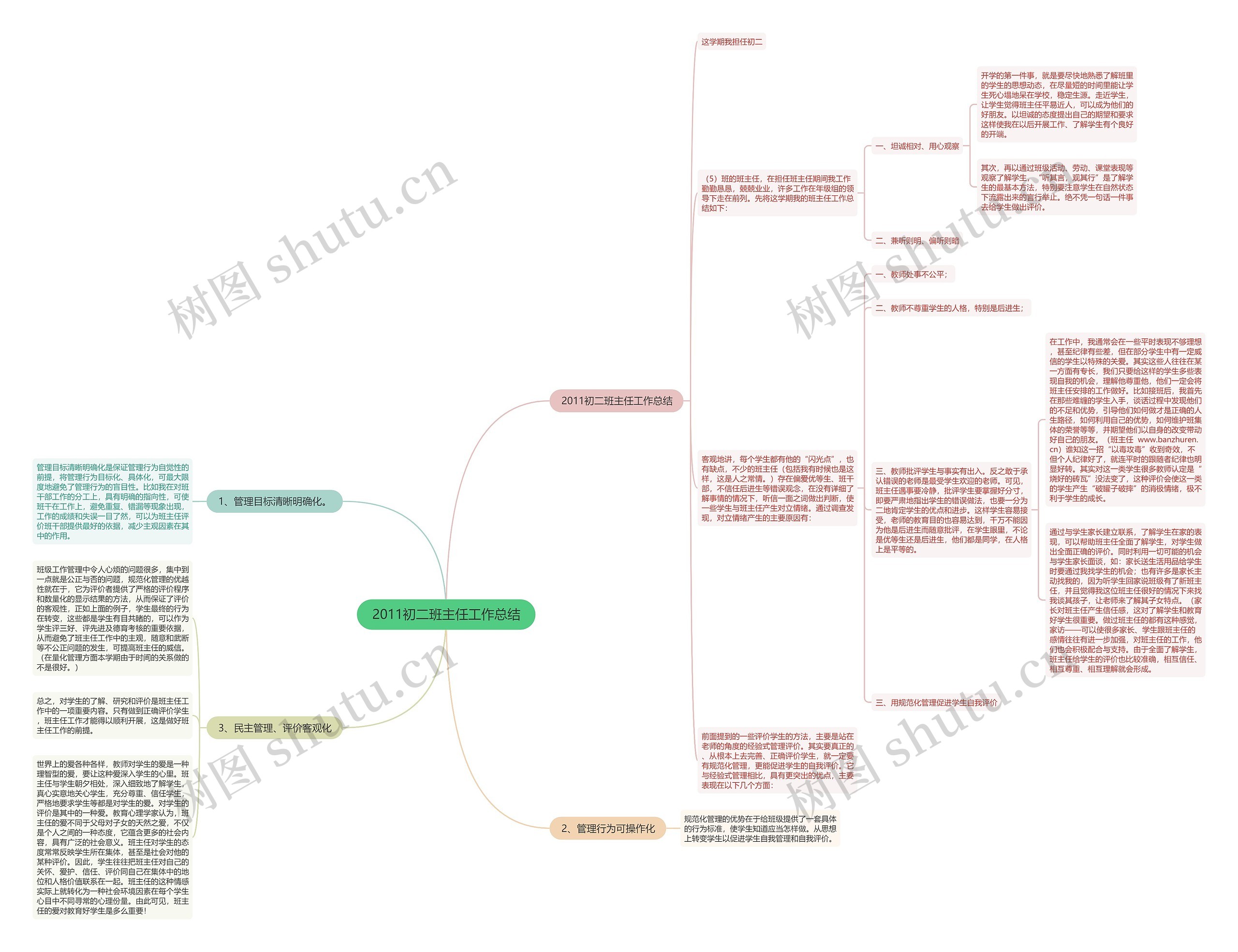 2011初二班主任工作总结思维导图