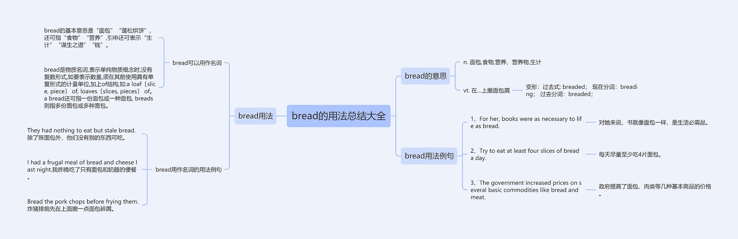 bread的用法总结大全