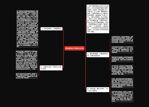 医院精神文明建设总结