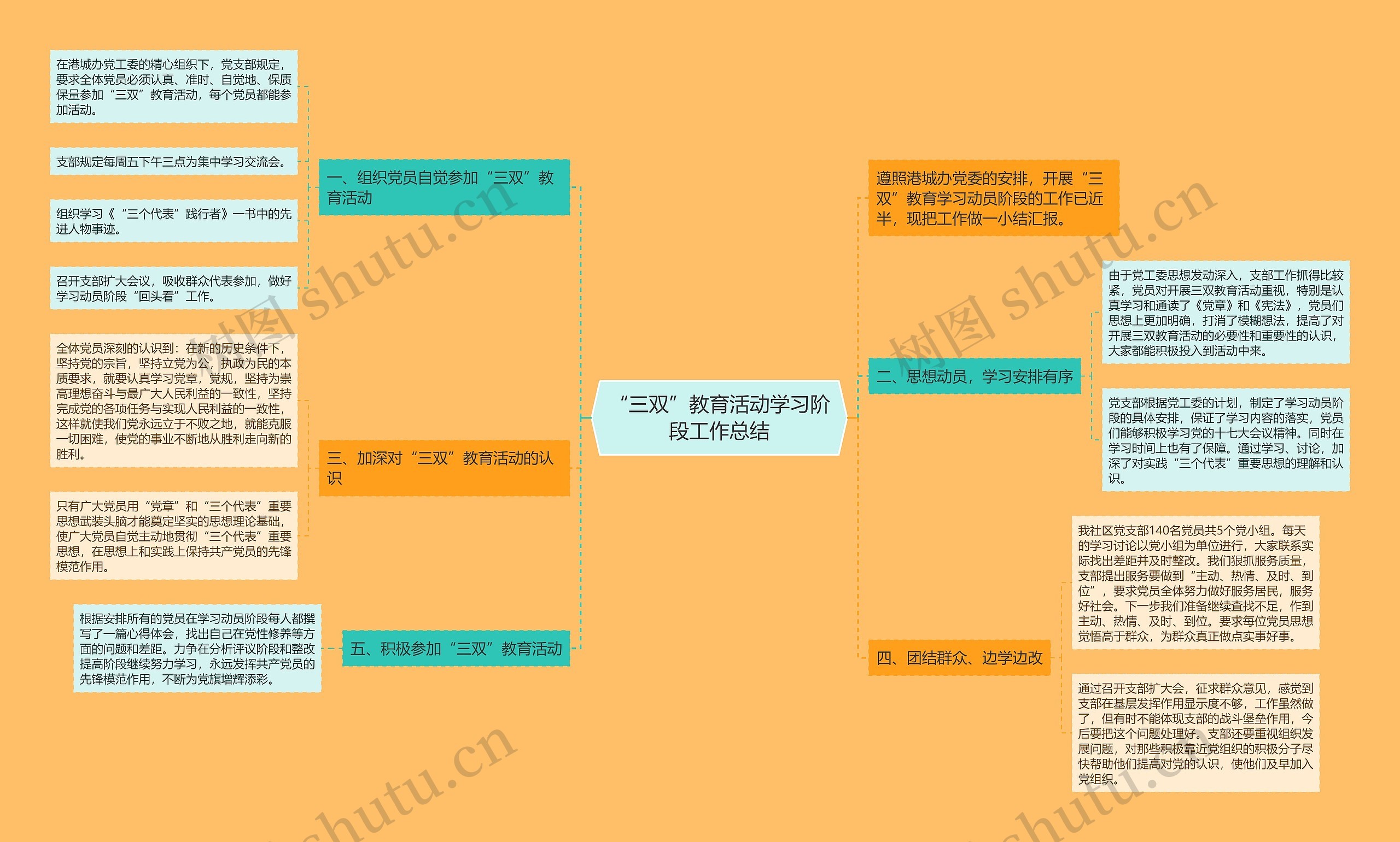 “三双”教育活动学习阶段工作总结思维导图