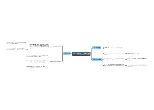 week的用法总结大全
