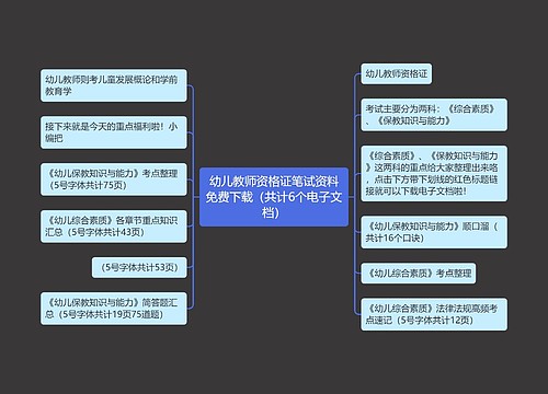 幼儿教师资格证笔试资料免费下载（共计6个电子文档）