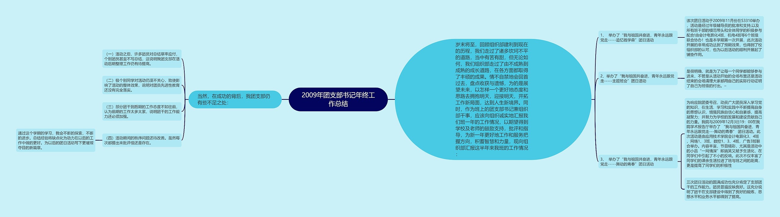 2009年团支部书记年终工作总结思维导图