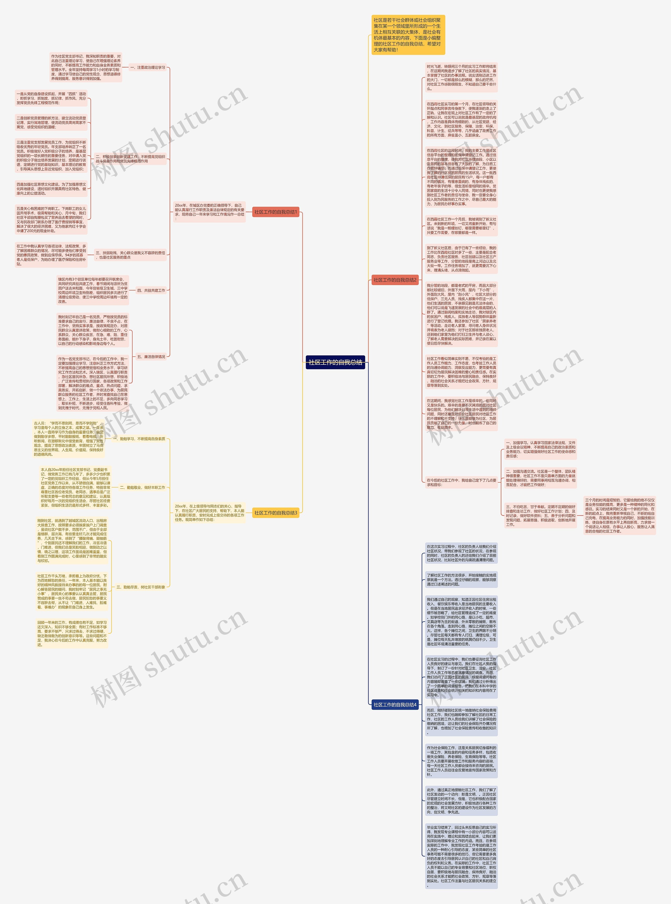 社区工作的自我总结思维导图
