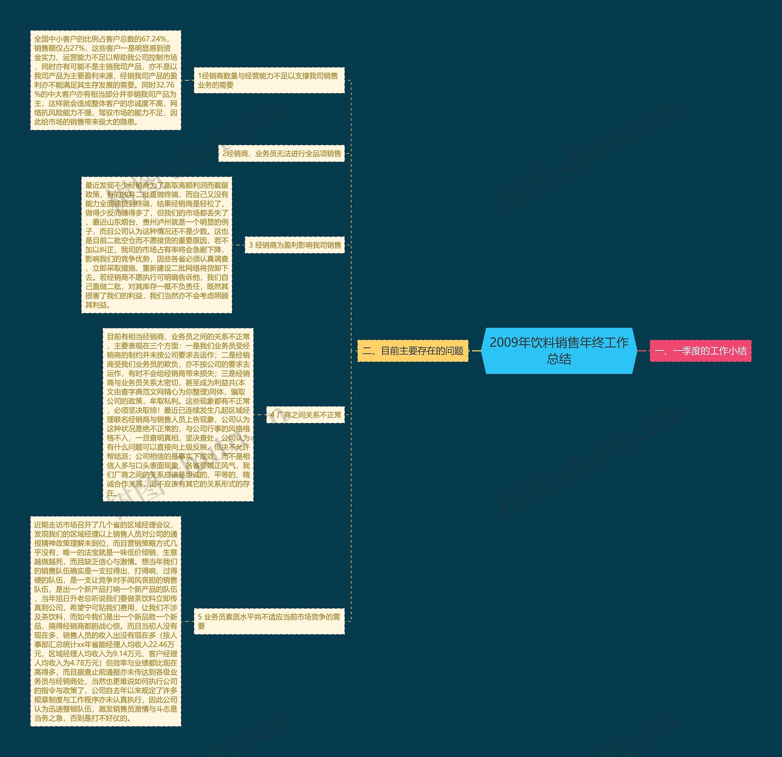2009年饮料销售年终工作总结 2009年饮料销售年终工作总结