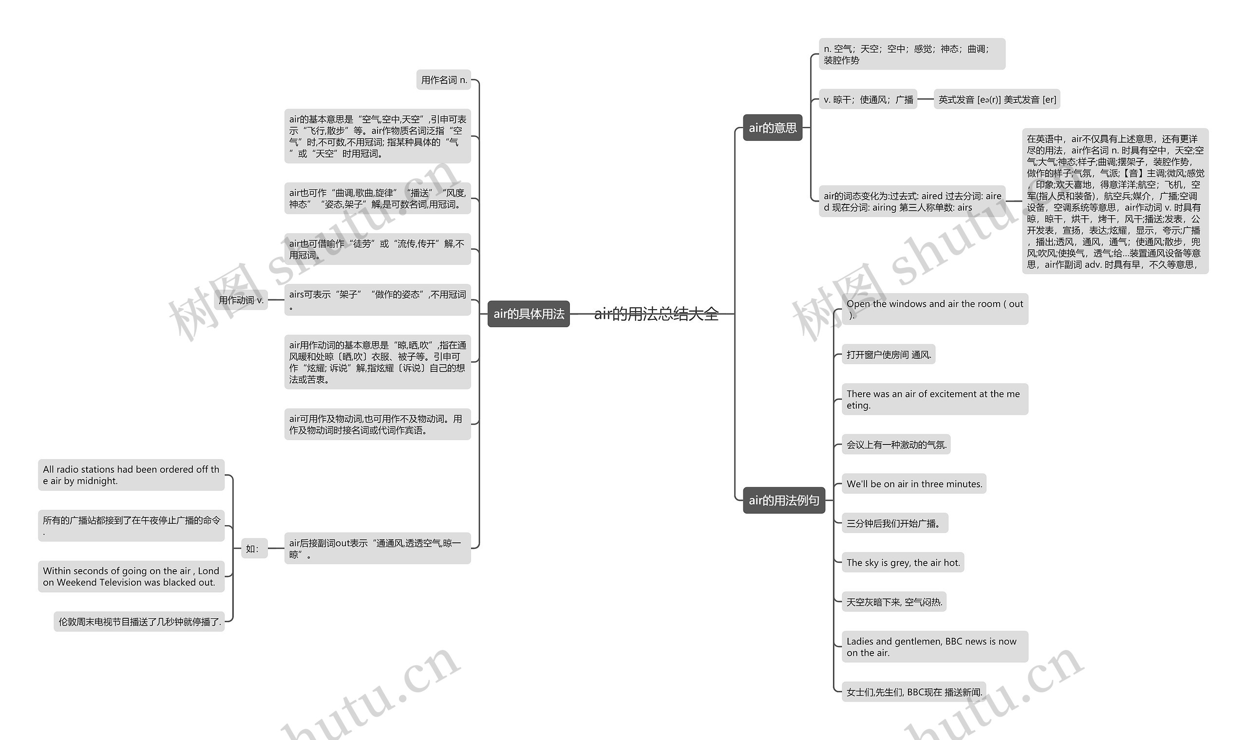 air的用法总结大全思维导图