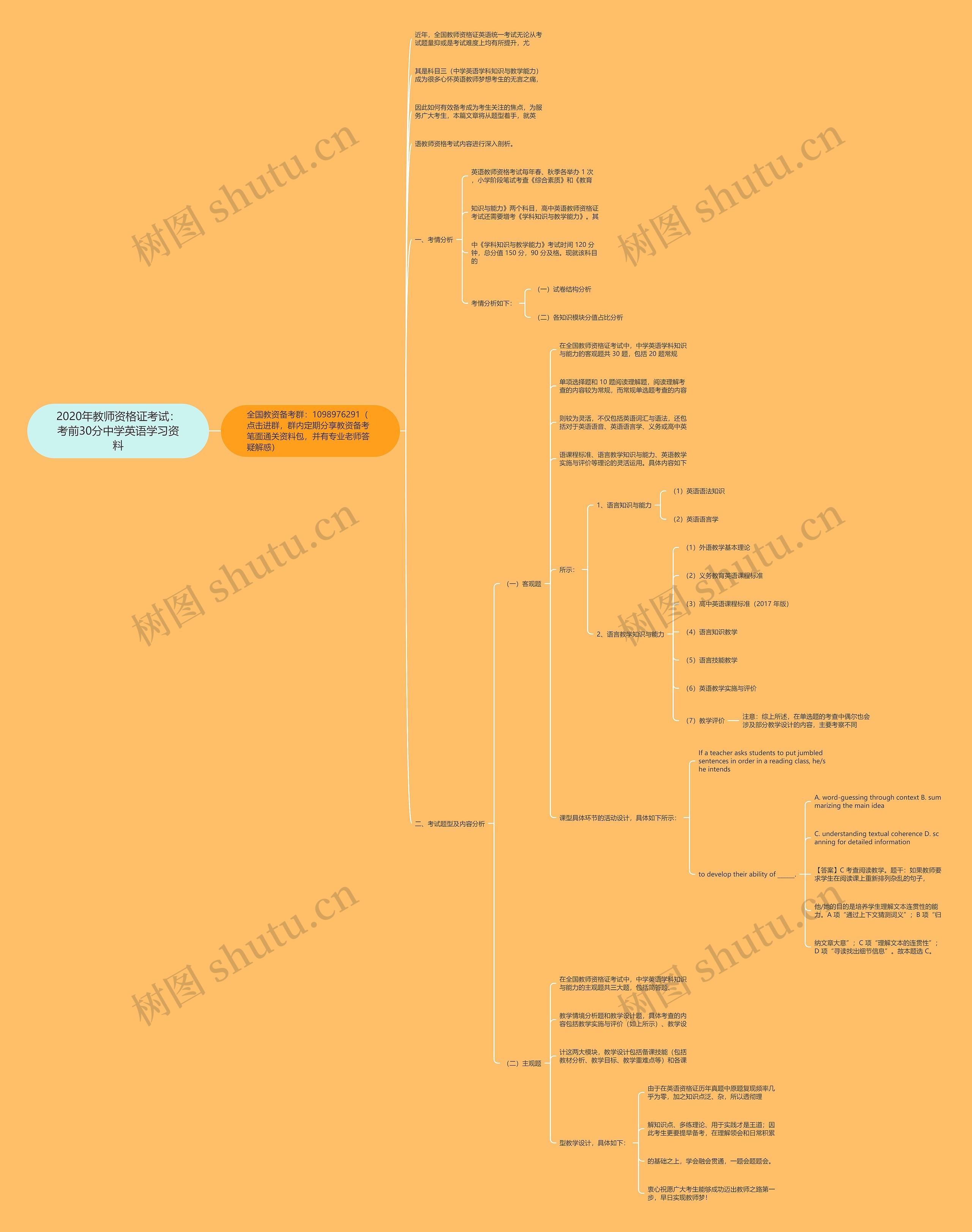 2020年教师资格证考试：考前30分中学英语学习资料思维导图