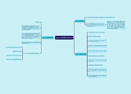 appoint的用法总结大全