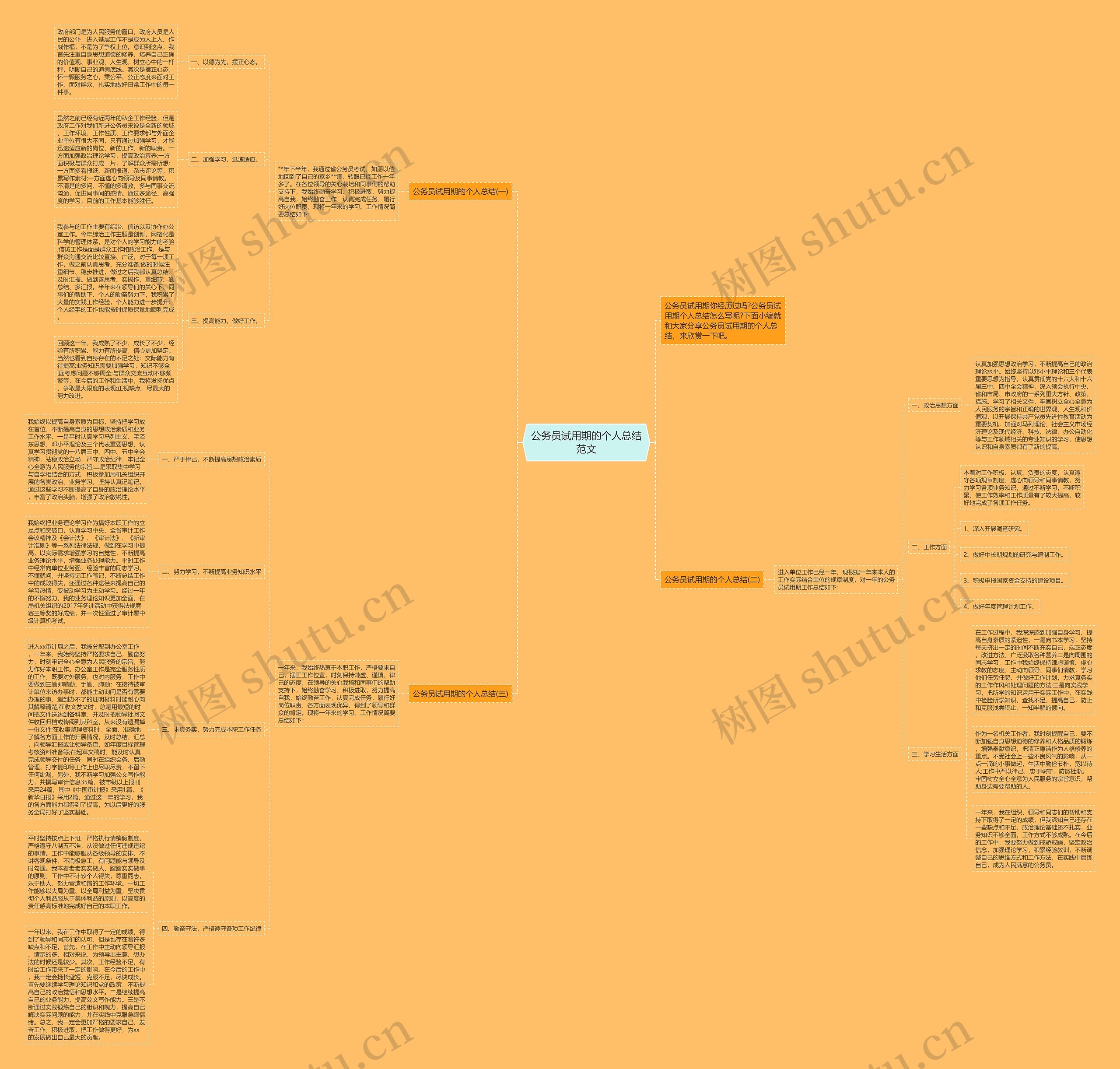 公务员试用期的个人总结范文