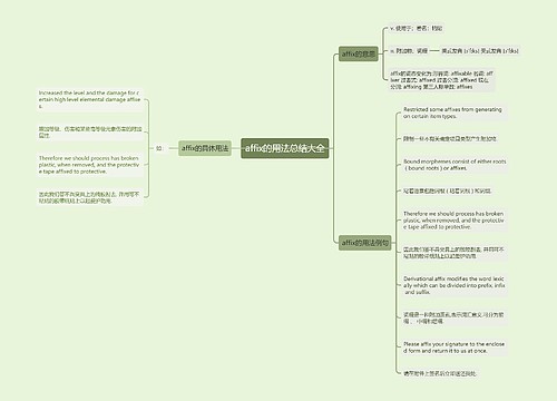 affix的用法总结大全