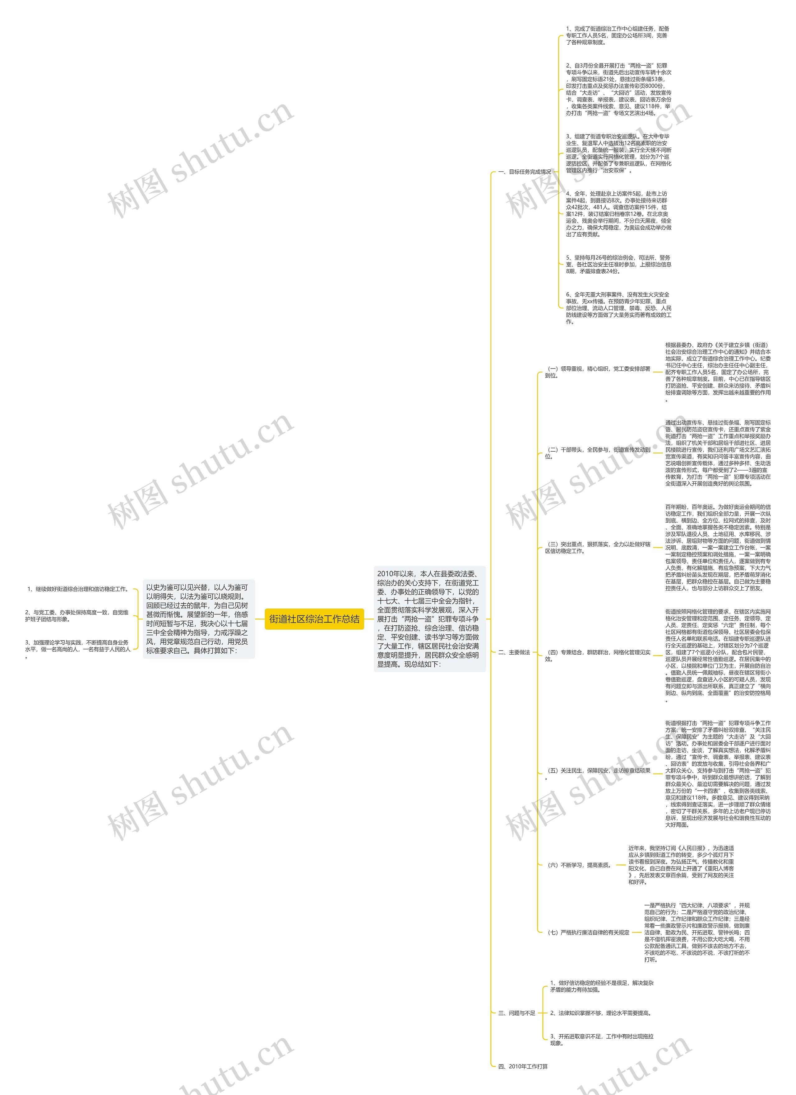 街道社区综治工作总结