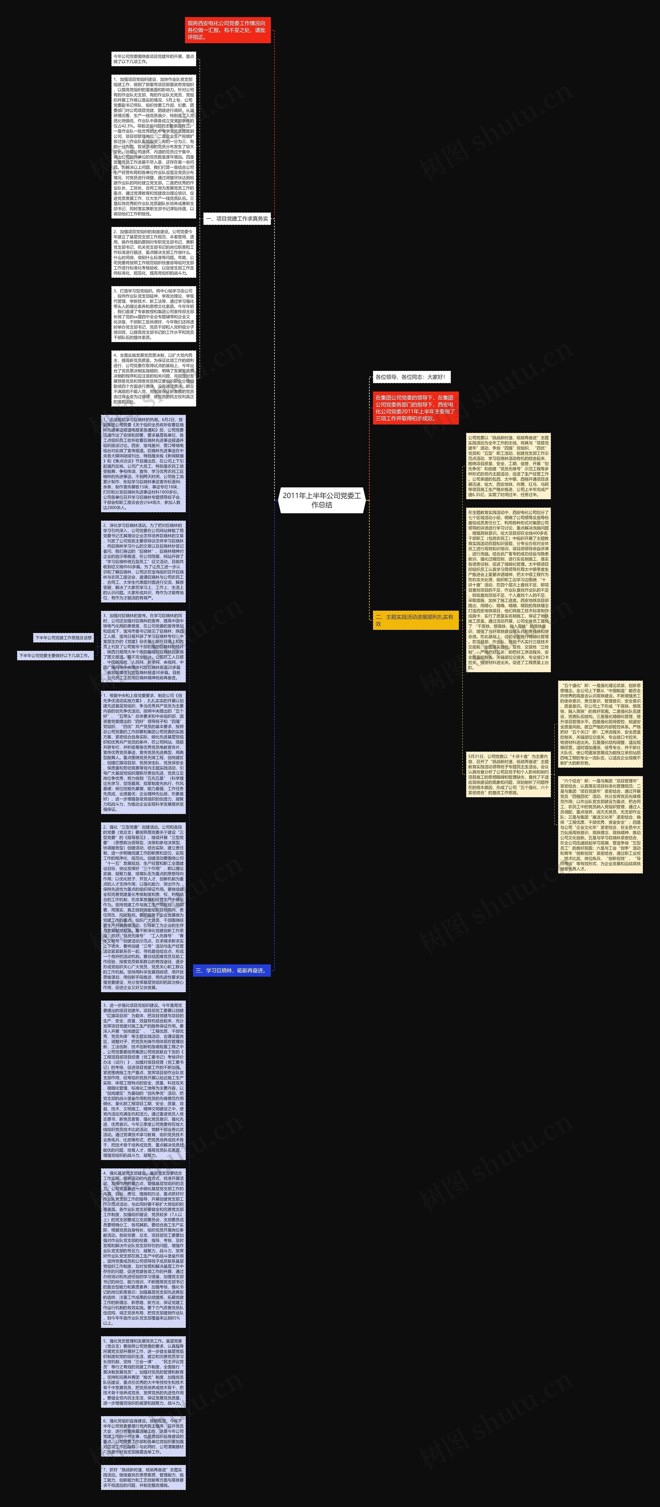 2011年上半年公司党委工作总结思维导图