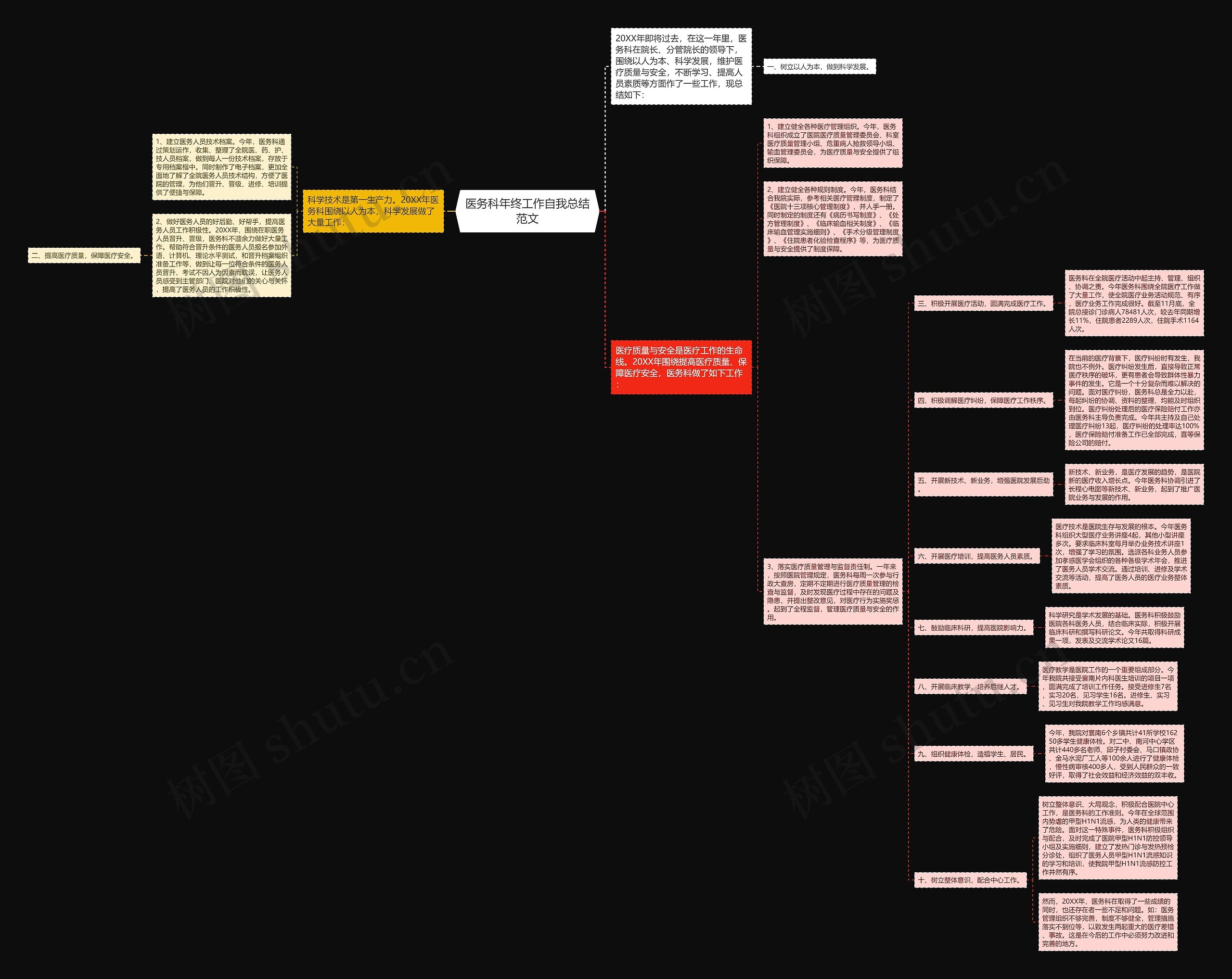 医务科年终工作自我总结范文 医务科年终工作自我总结范文