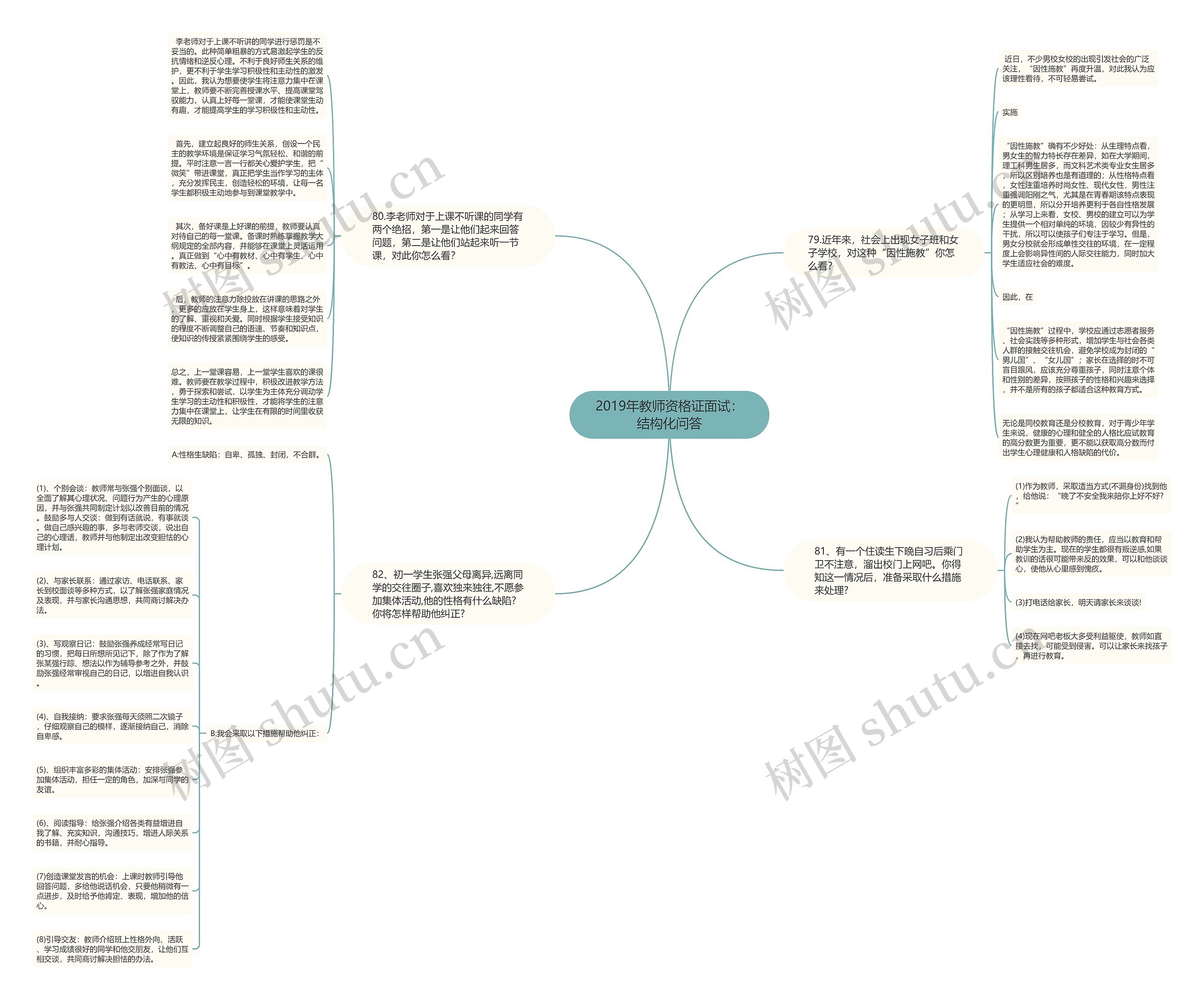 2019年教师资格证面试：结构化问答思维导图