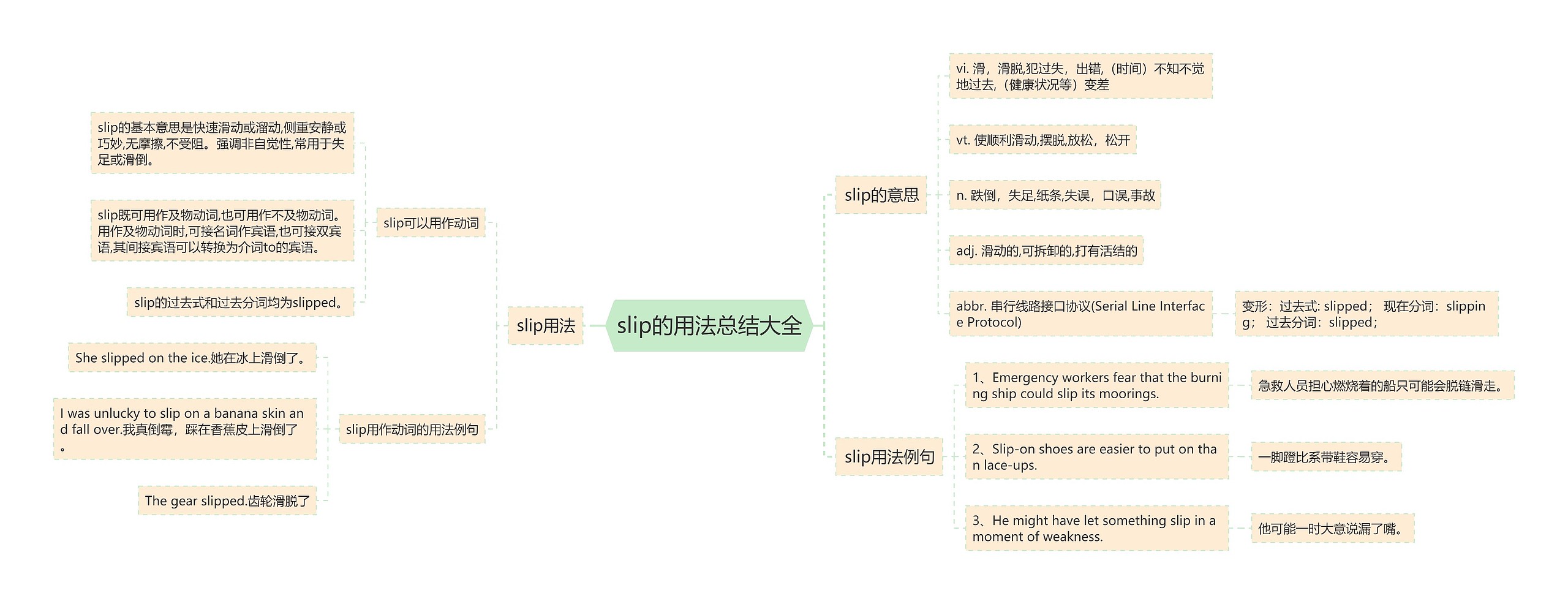 slip的用法总结大全