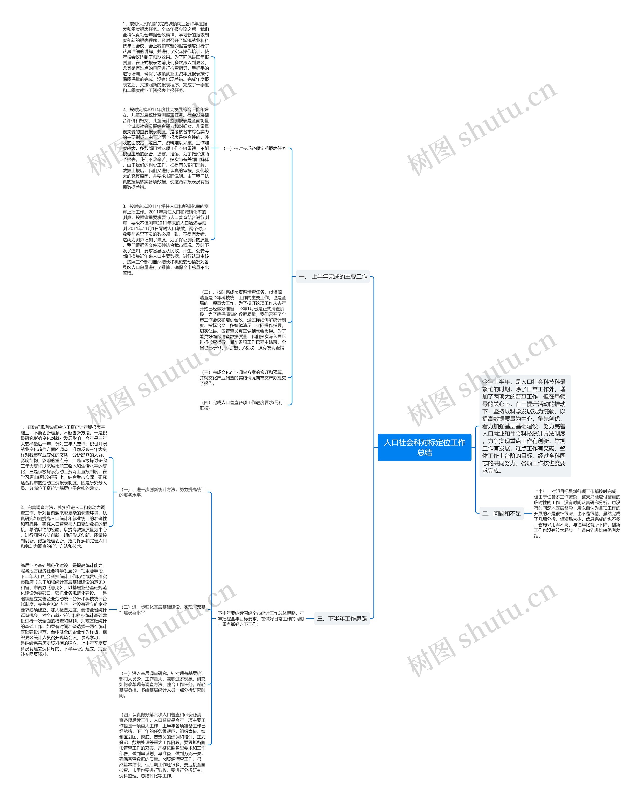 人口社会科对标定位工作总结思维导图