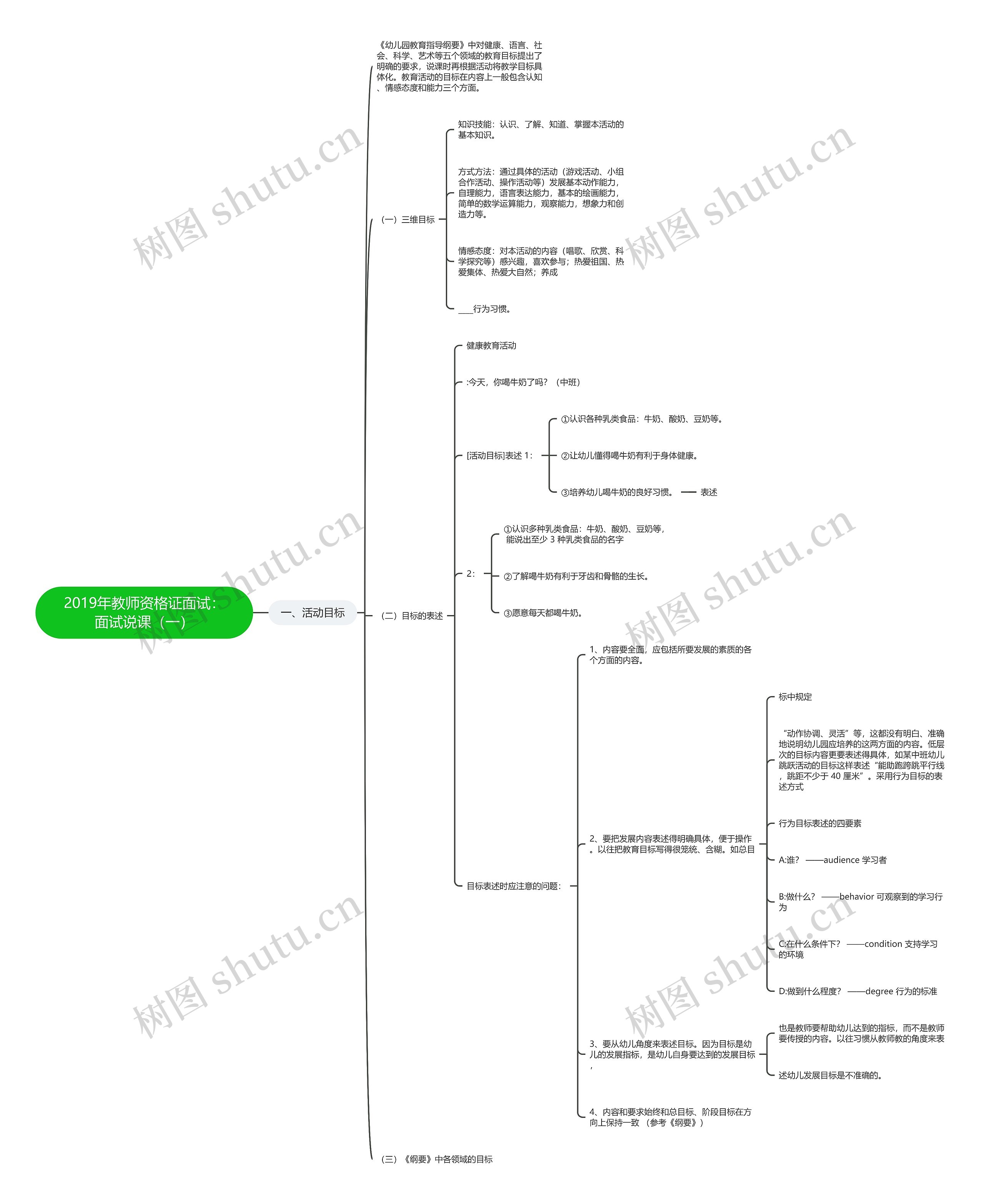 2019年教师资格证面试：面试说课（一）思维导图