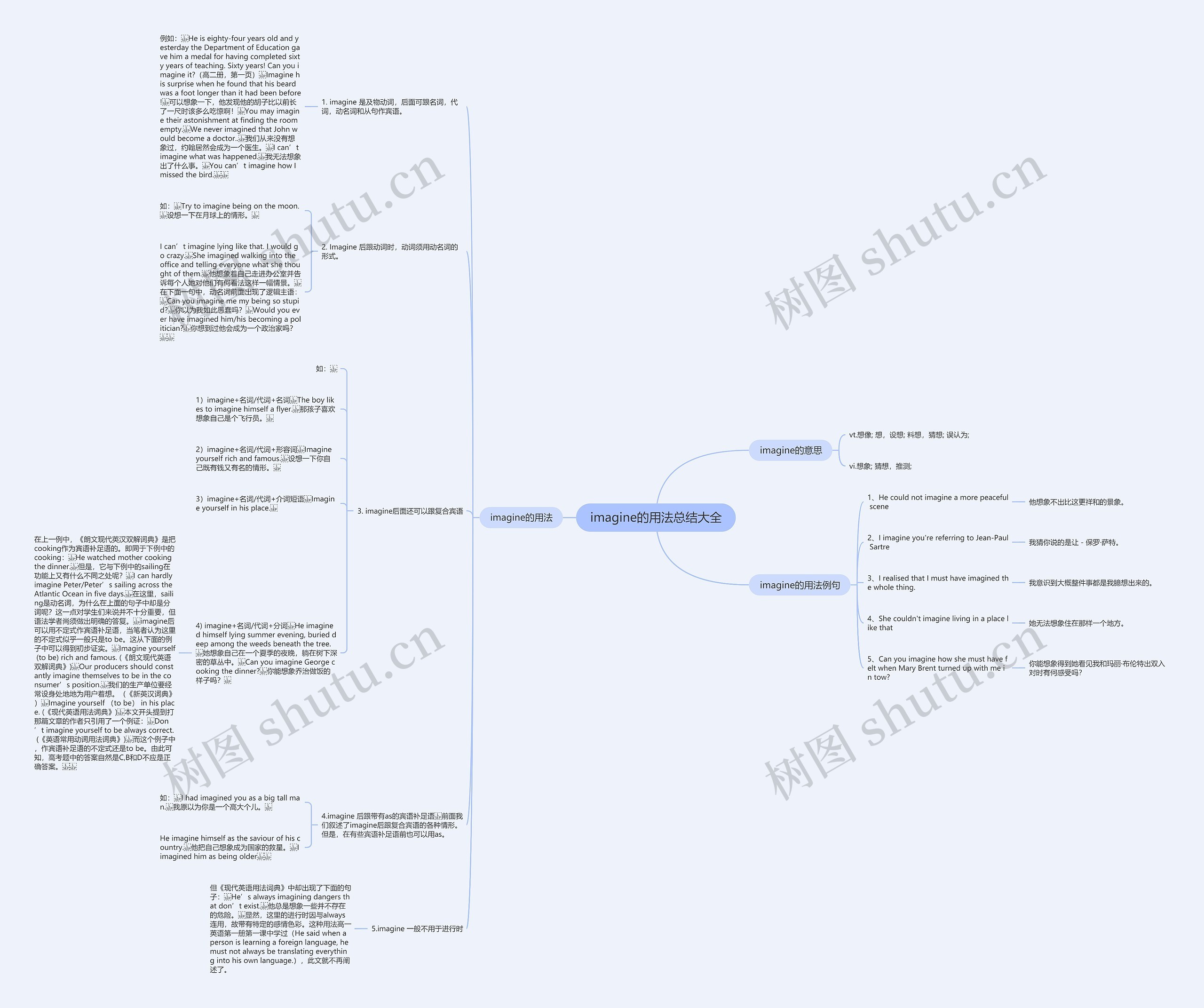 imagine的用法总结大全思维导图