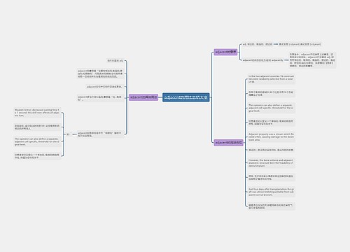 adjacent的用法总结大全