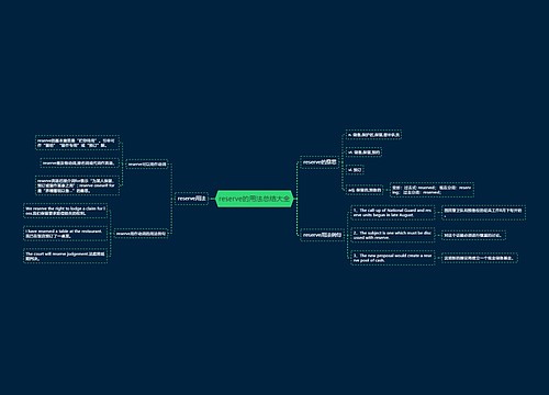 reserve的用法总结大全