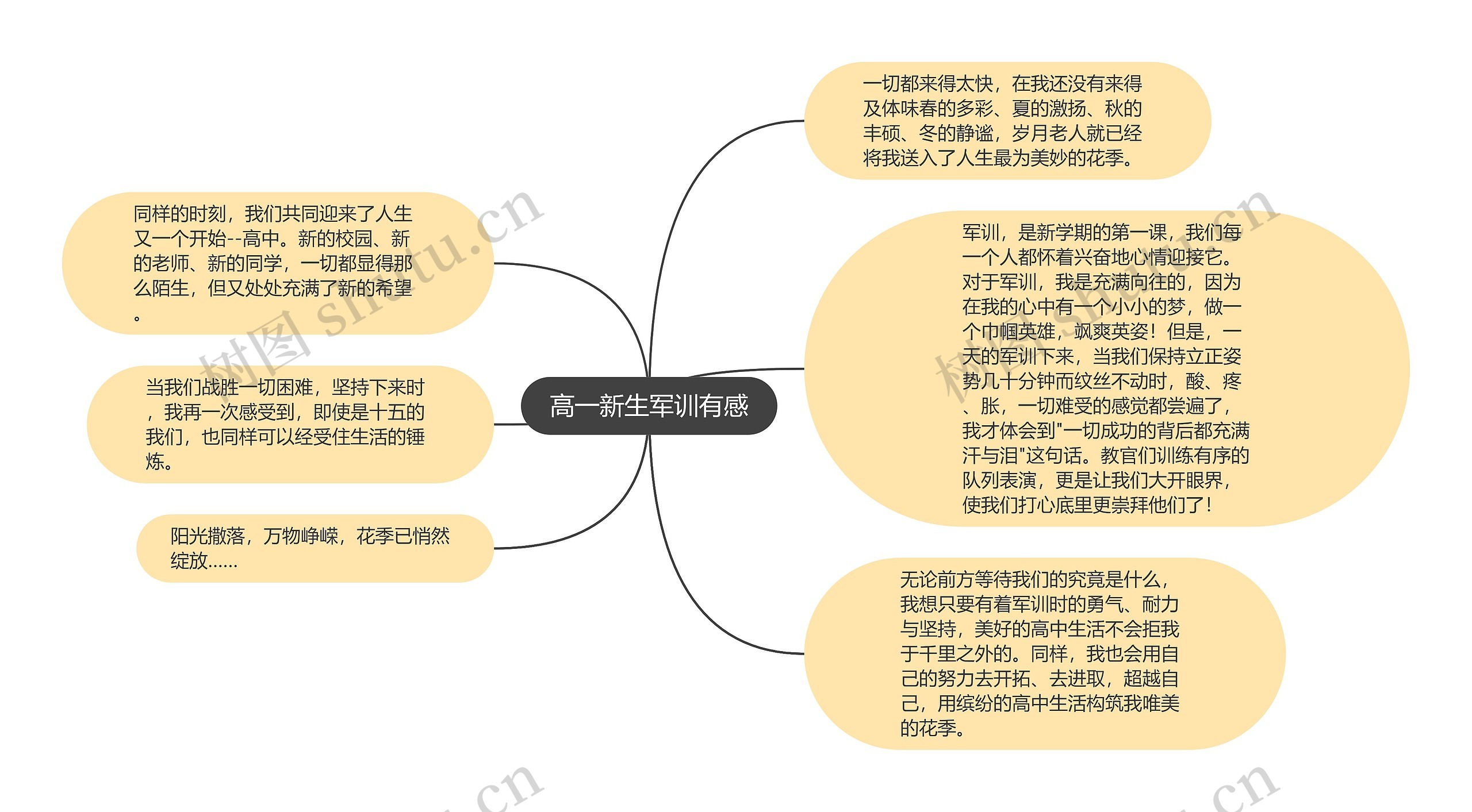 高一新生军训有感