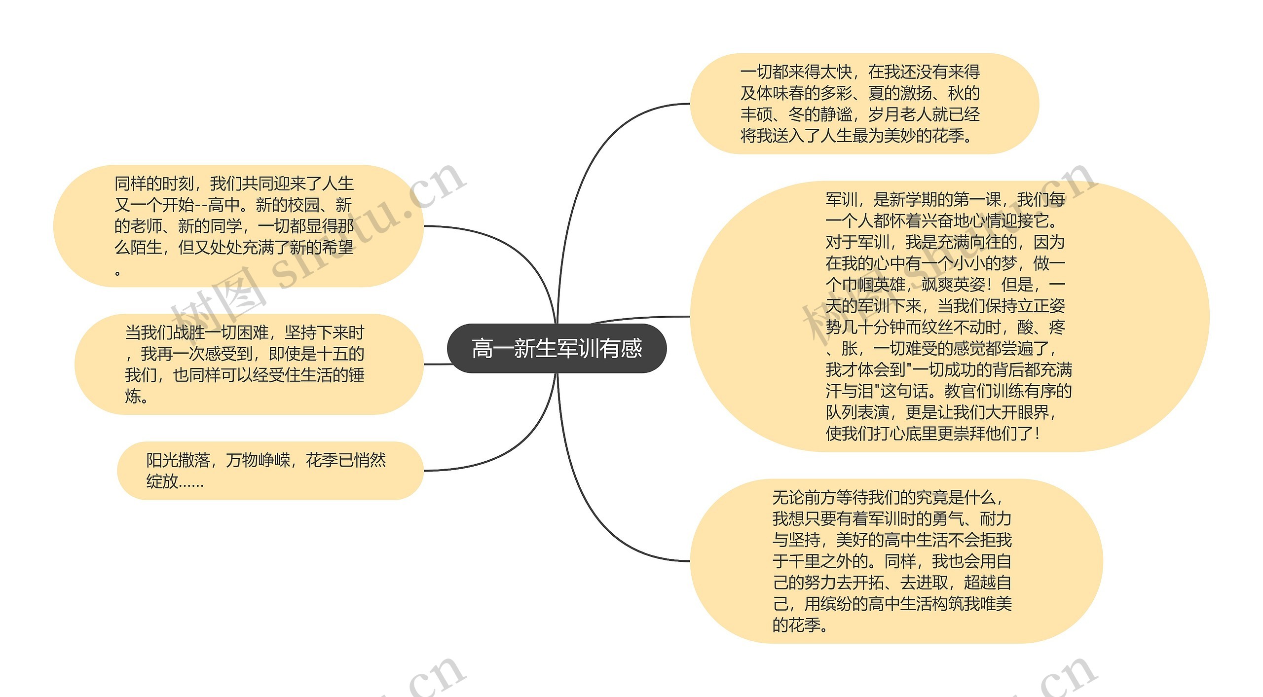 高一新生军训有感