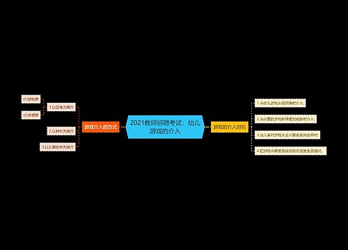 2021教师招聘考试：幼儿游戏的介入